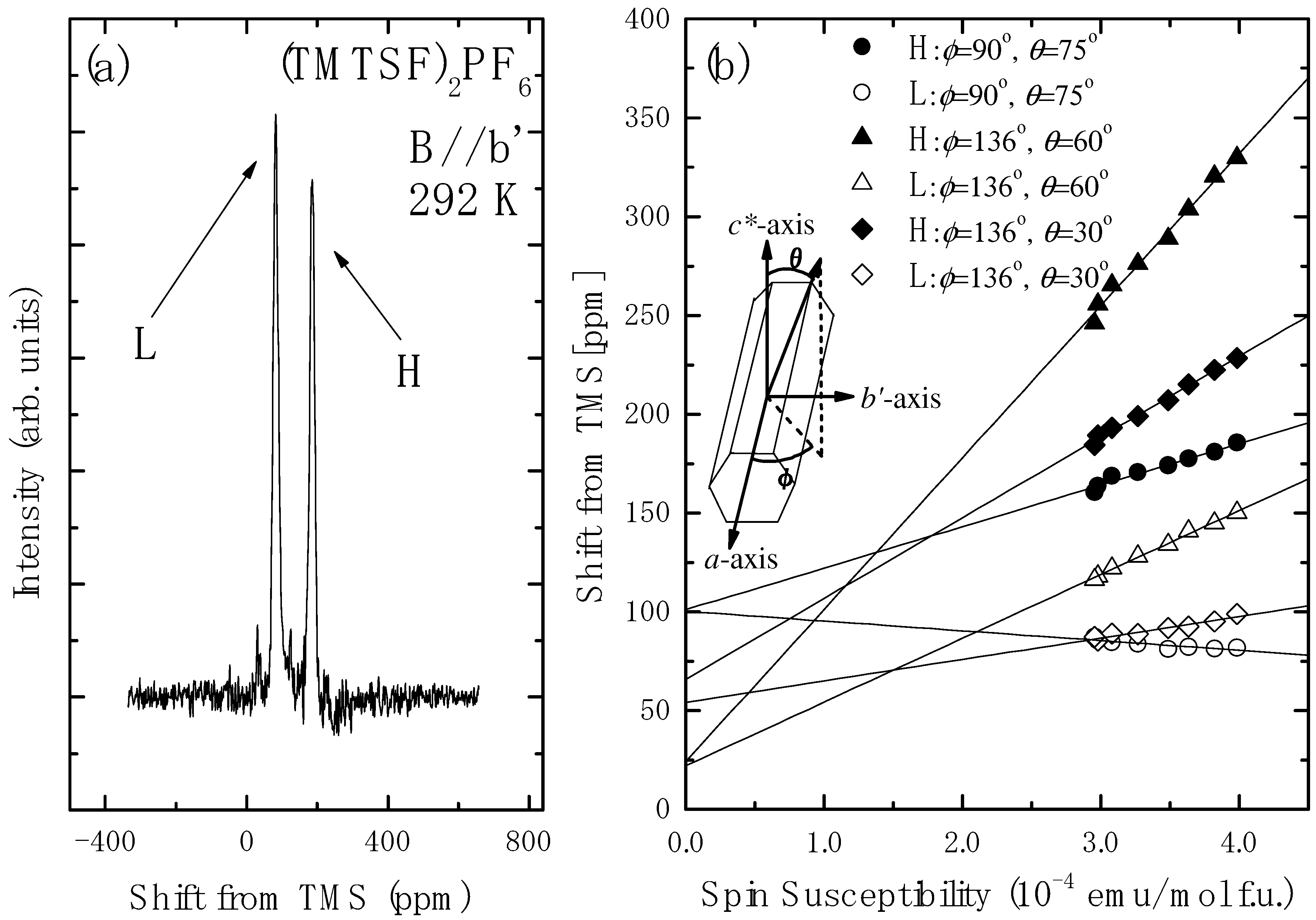 Crystals 02 01034 g006