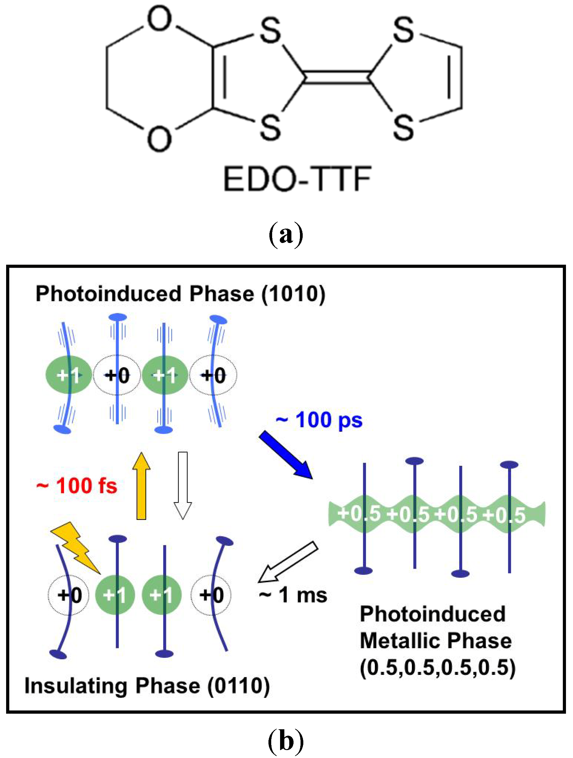 Crystals 02 01067 g005