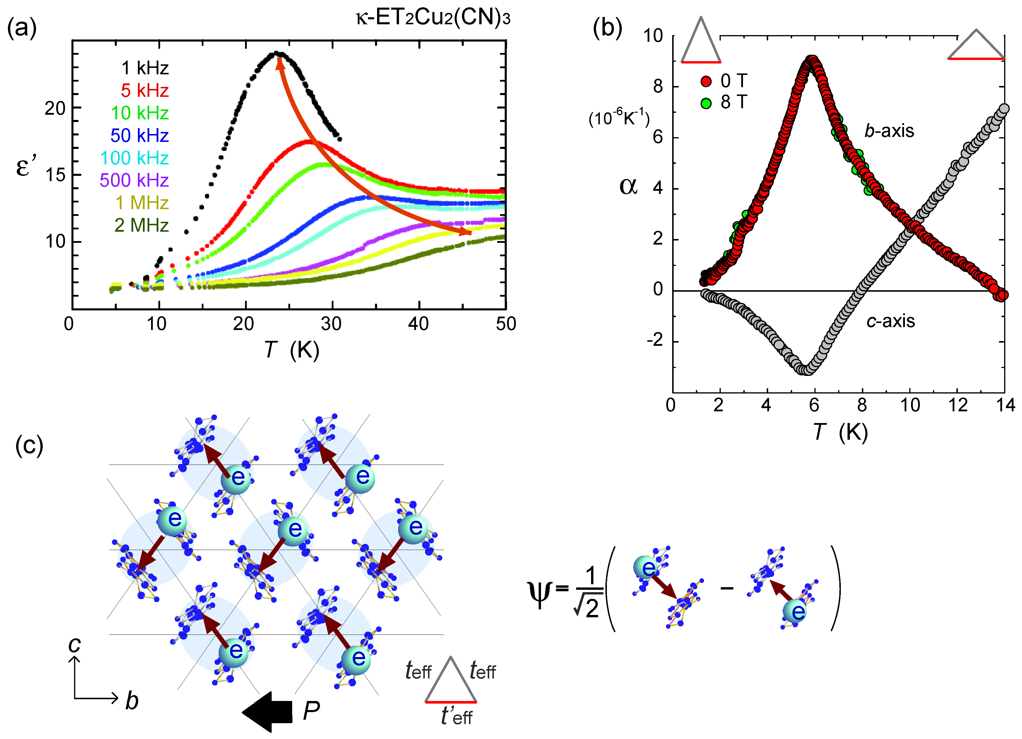 Crystals Free FullText Theories on Frustrated Electrons in Two