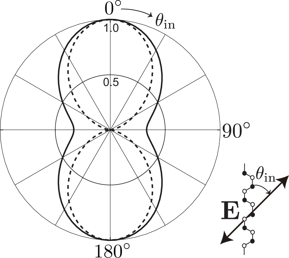 Crystals 03 00120f5 1024