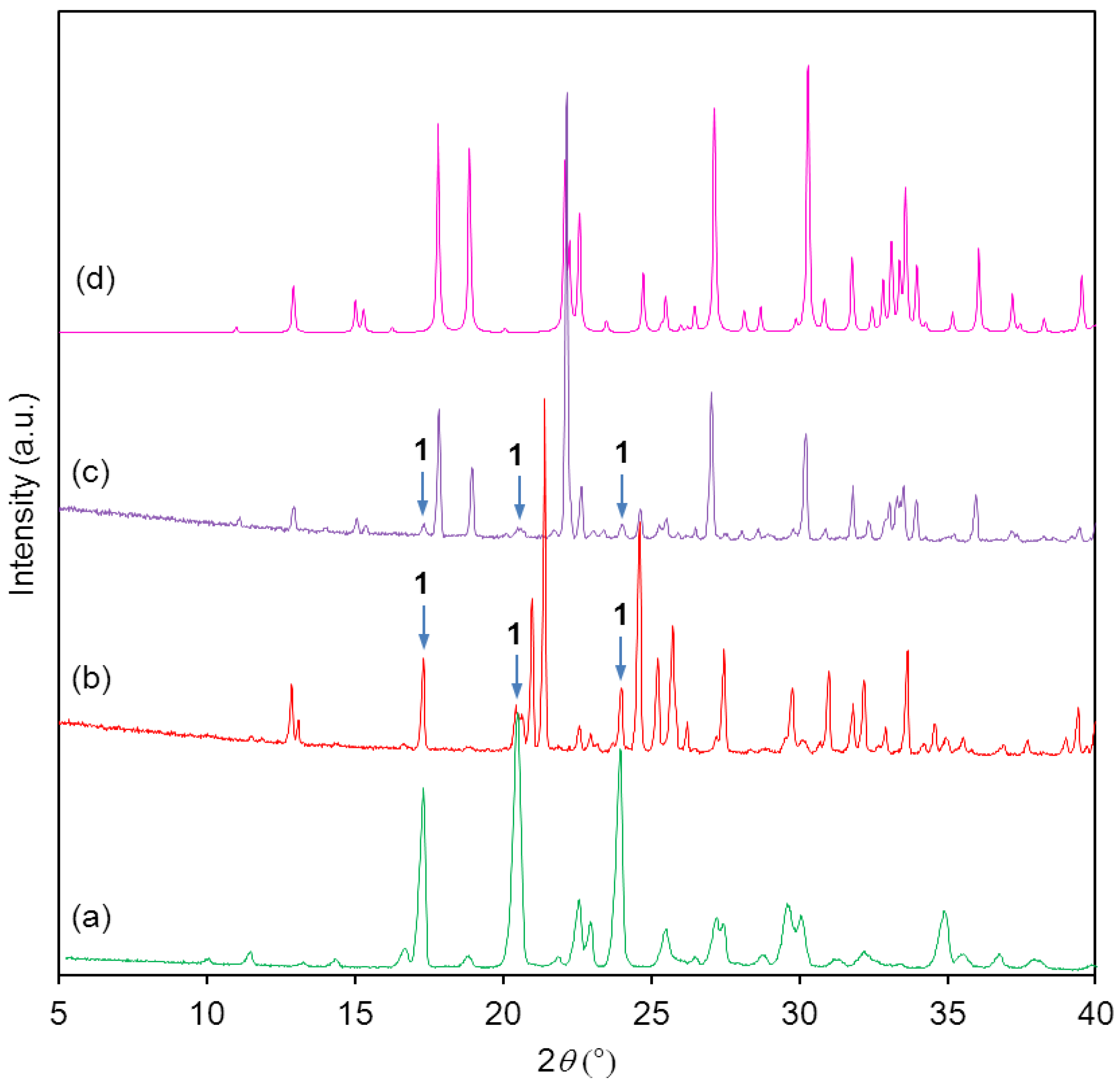 Crystals 04 00001 g005 1024