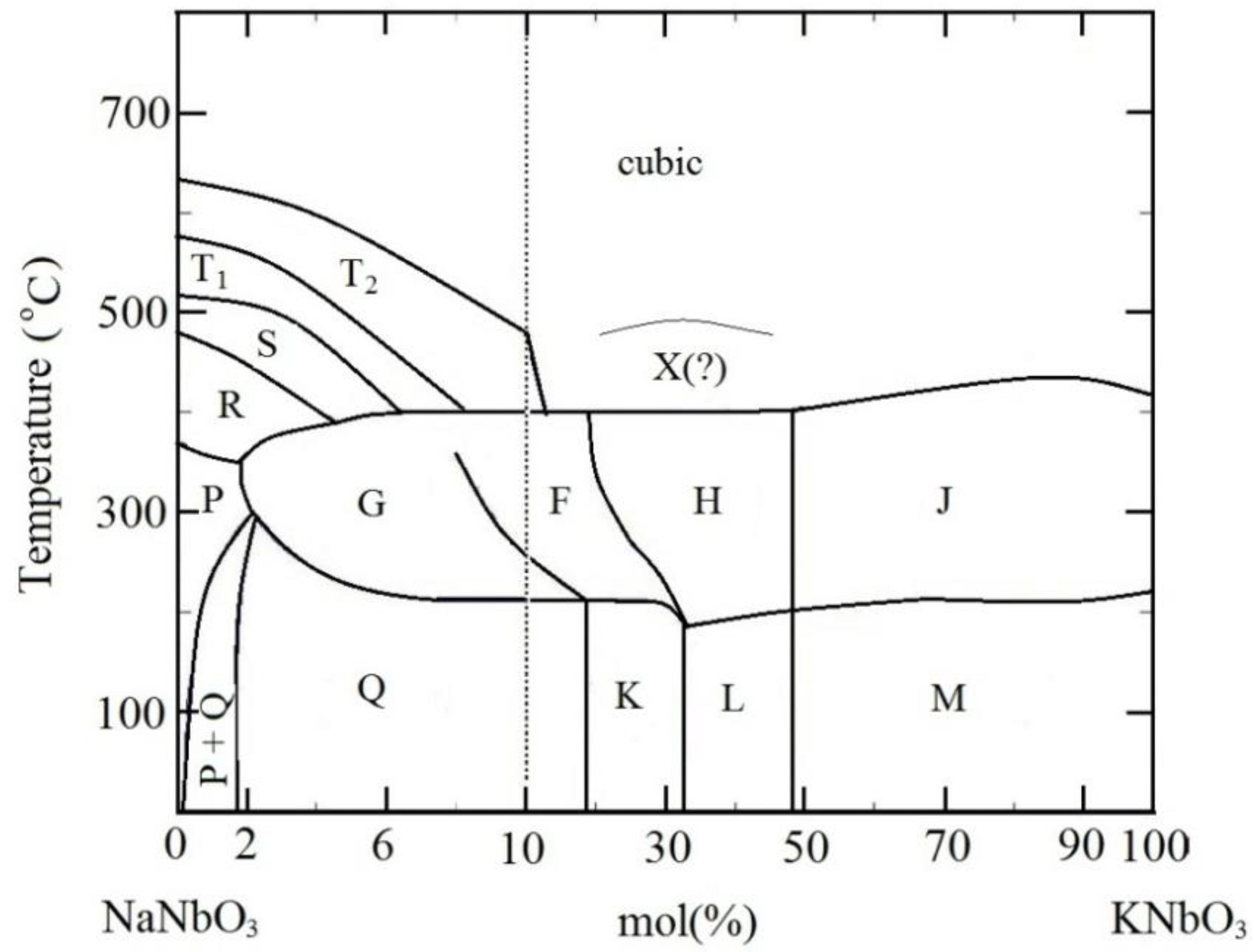 Crystals 04 00113 g001 1024