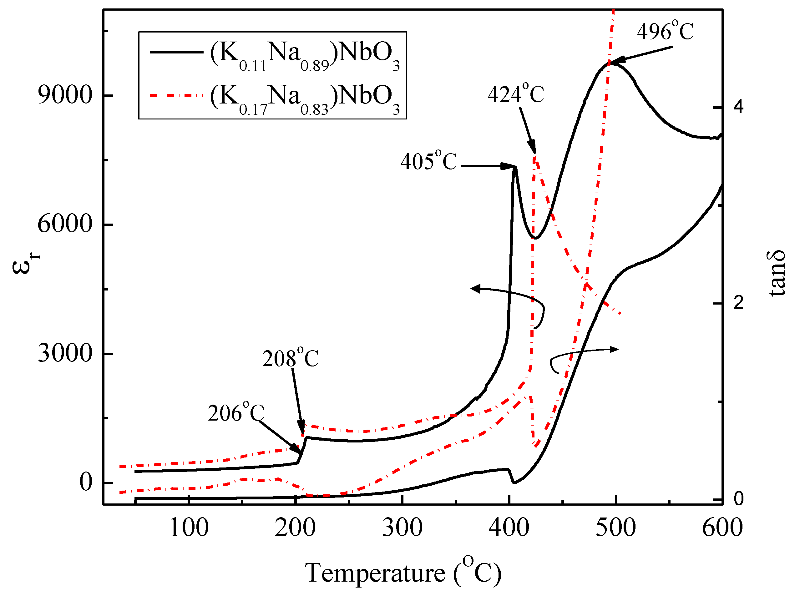 Crystals 04 00113 g007 1024