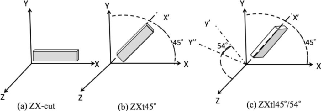 Orientation and Temperature Dependence of Piezoelectric