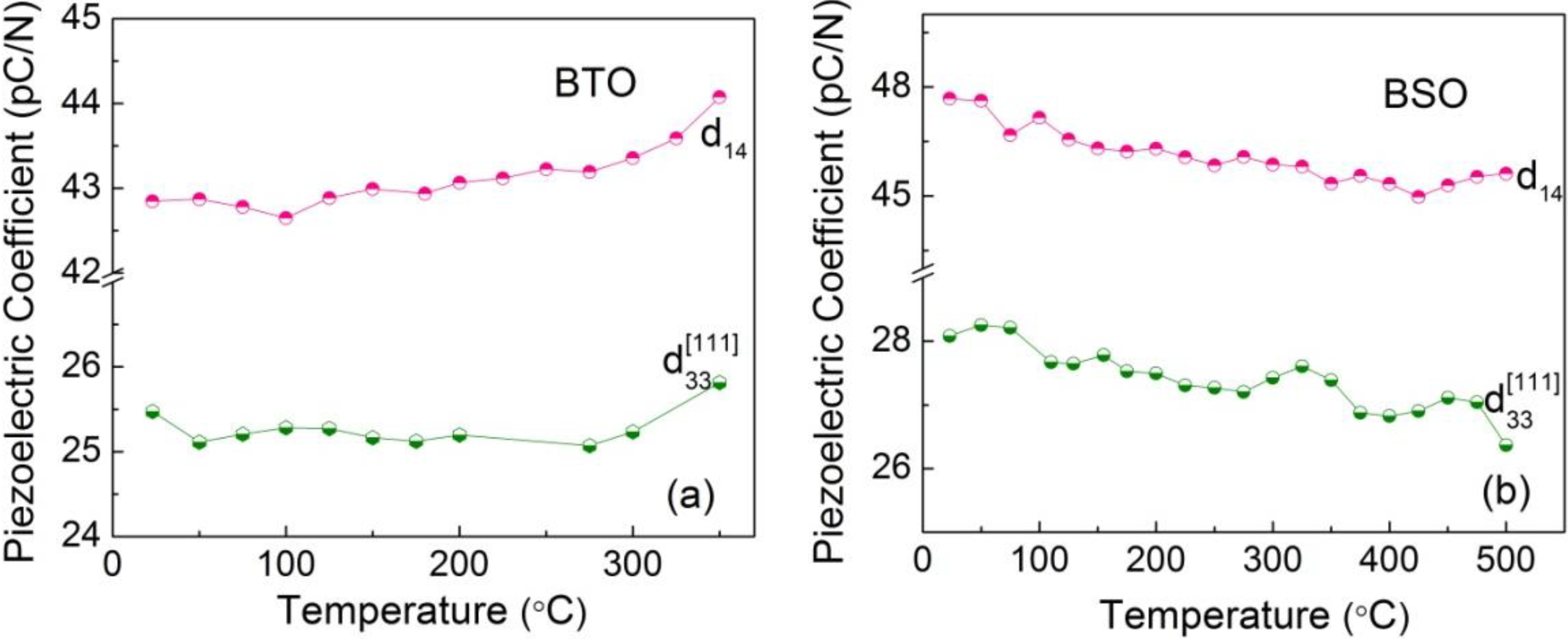 Crystals 04 00141 g008