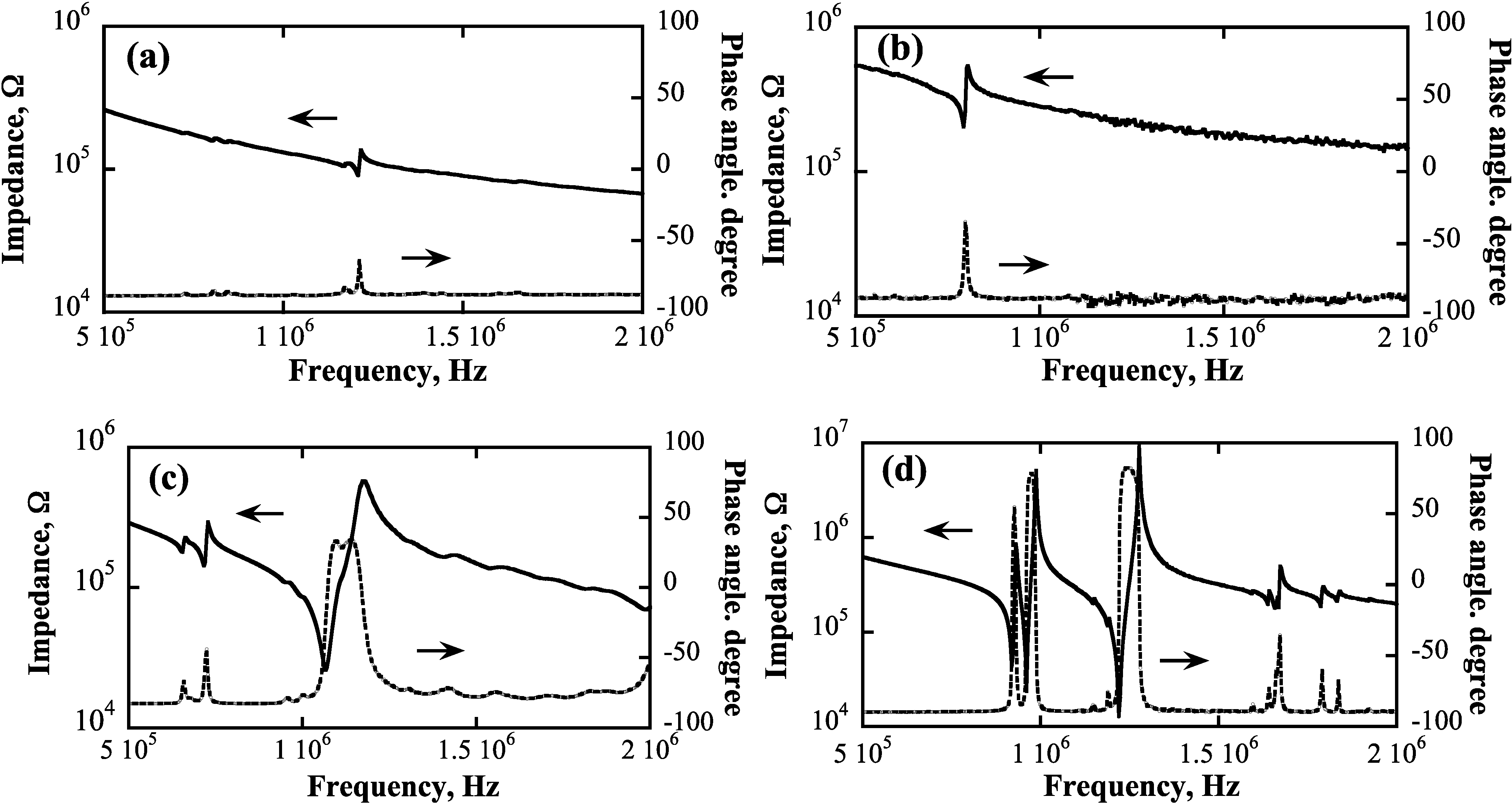 Crystals Free FullText Potential Advantage of Multiple Alkali