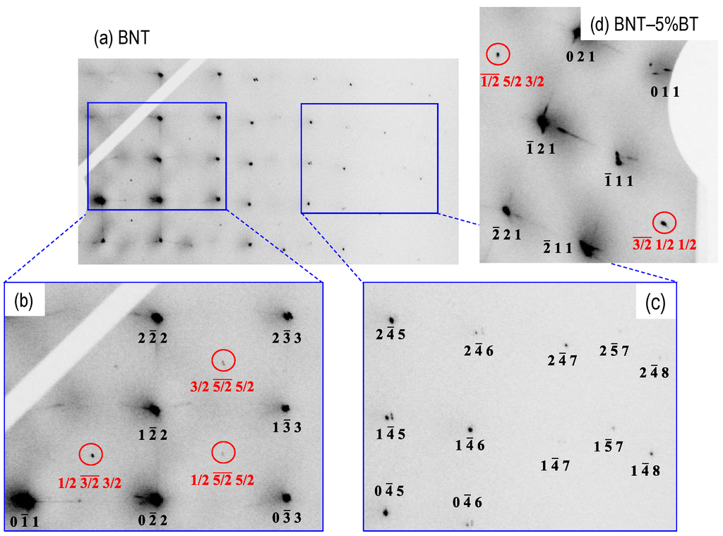 Polarization Rotation and Monoclinic Distortion in Ferroelectric