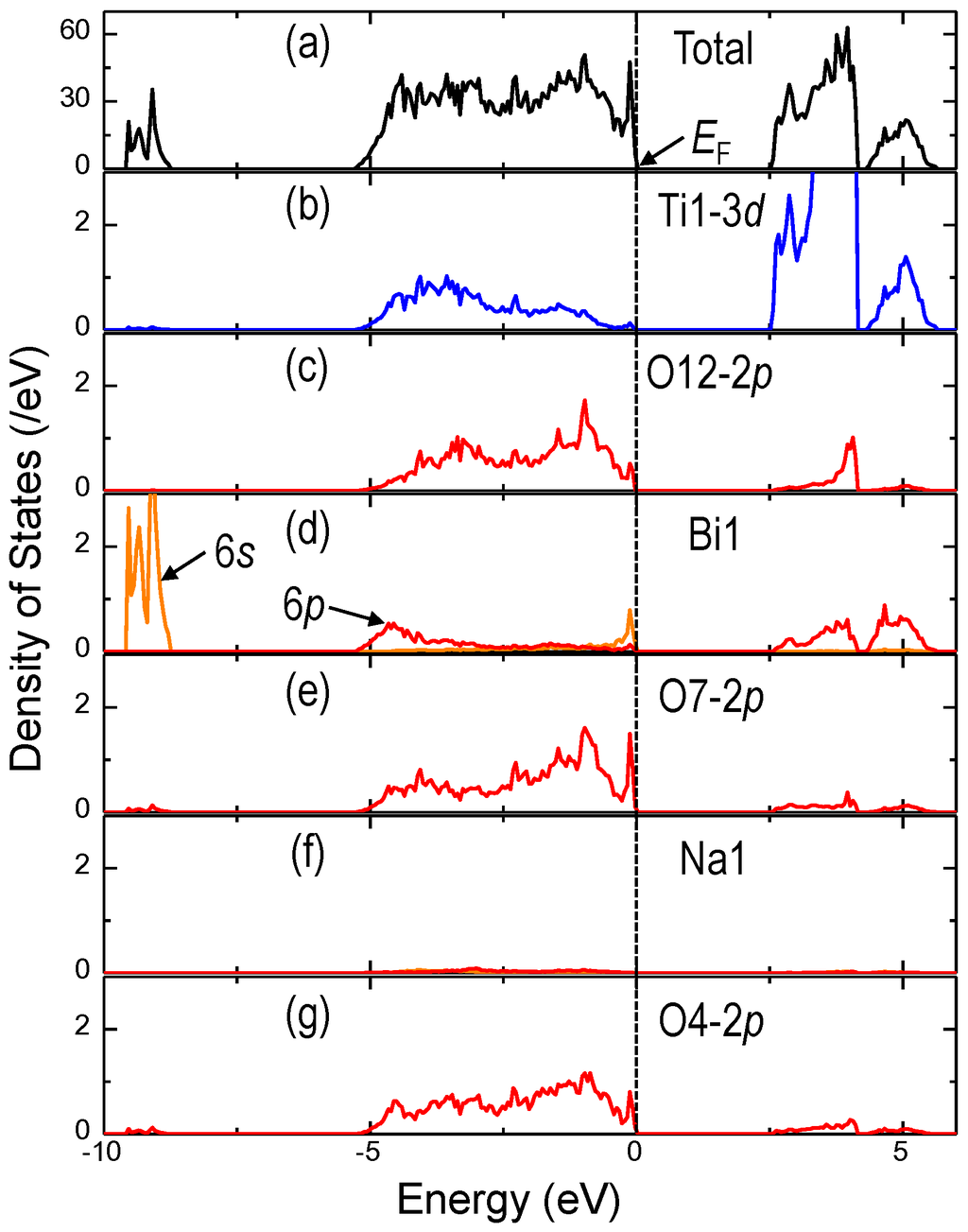 Polarization Rotation and Monoclinic Distortion in Ferroelectric