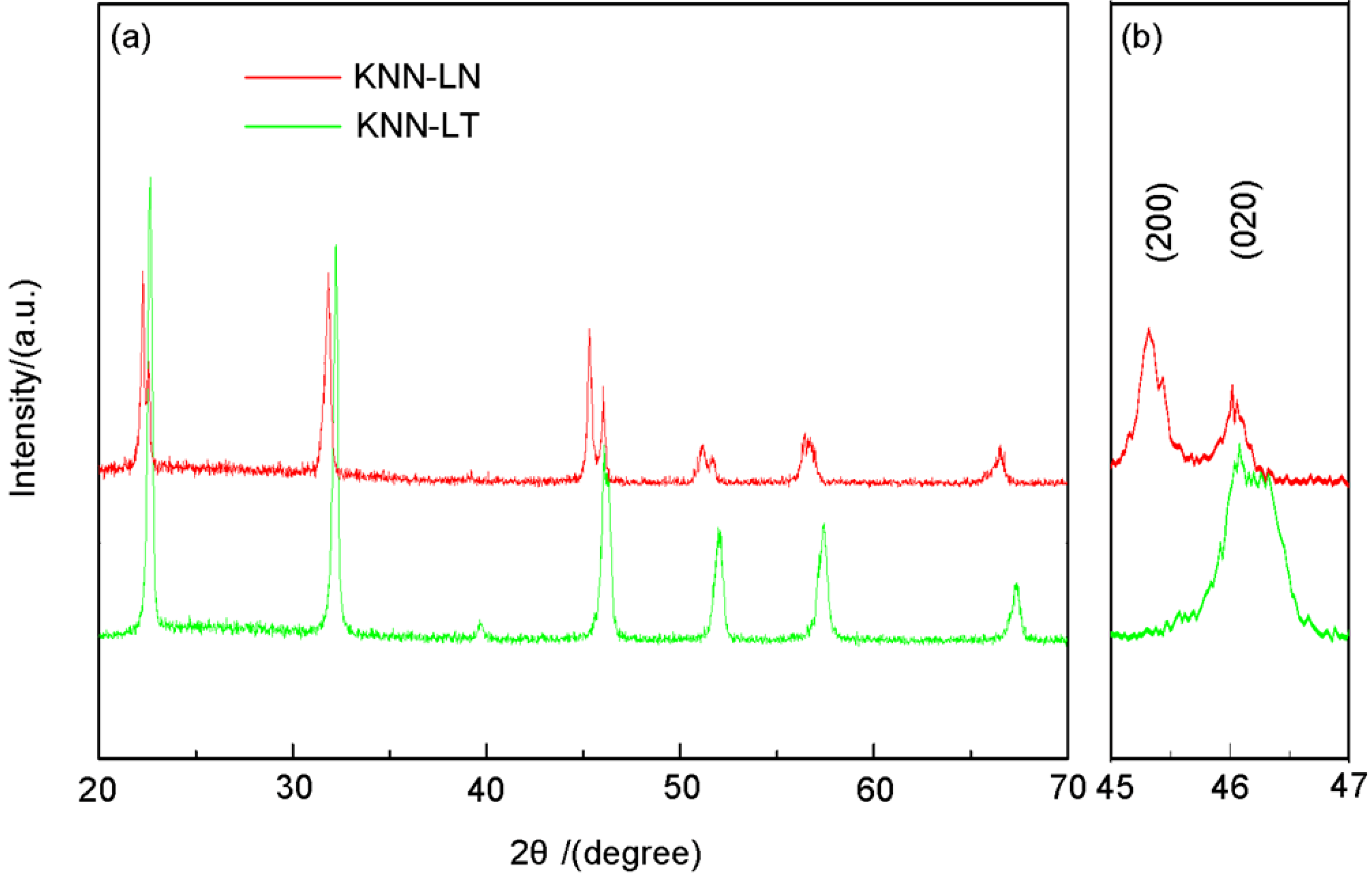 Crystals 04 00296 g002
