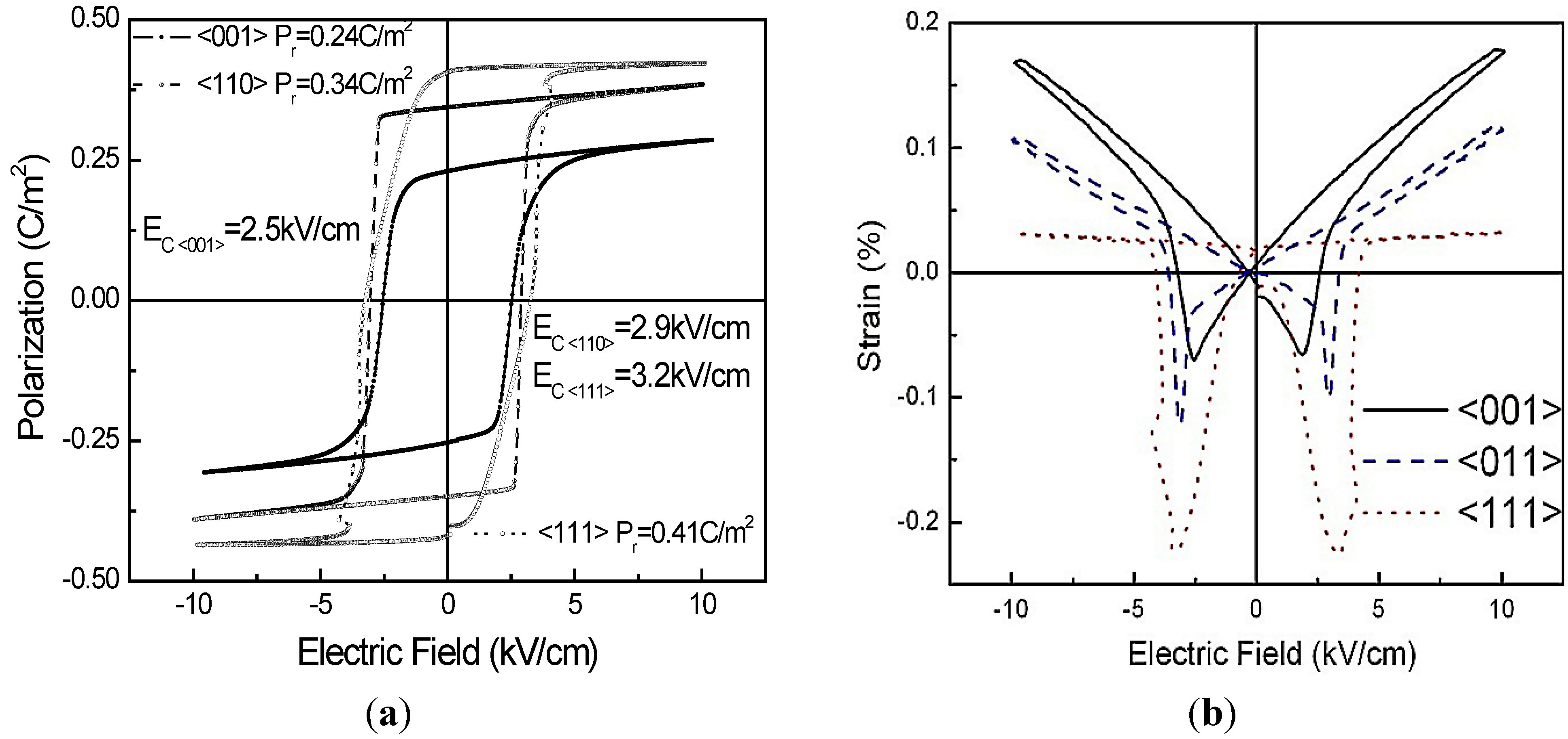 Crystals 04 00306 g005 1024