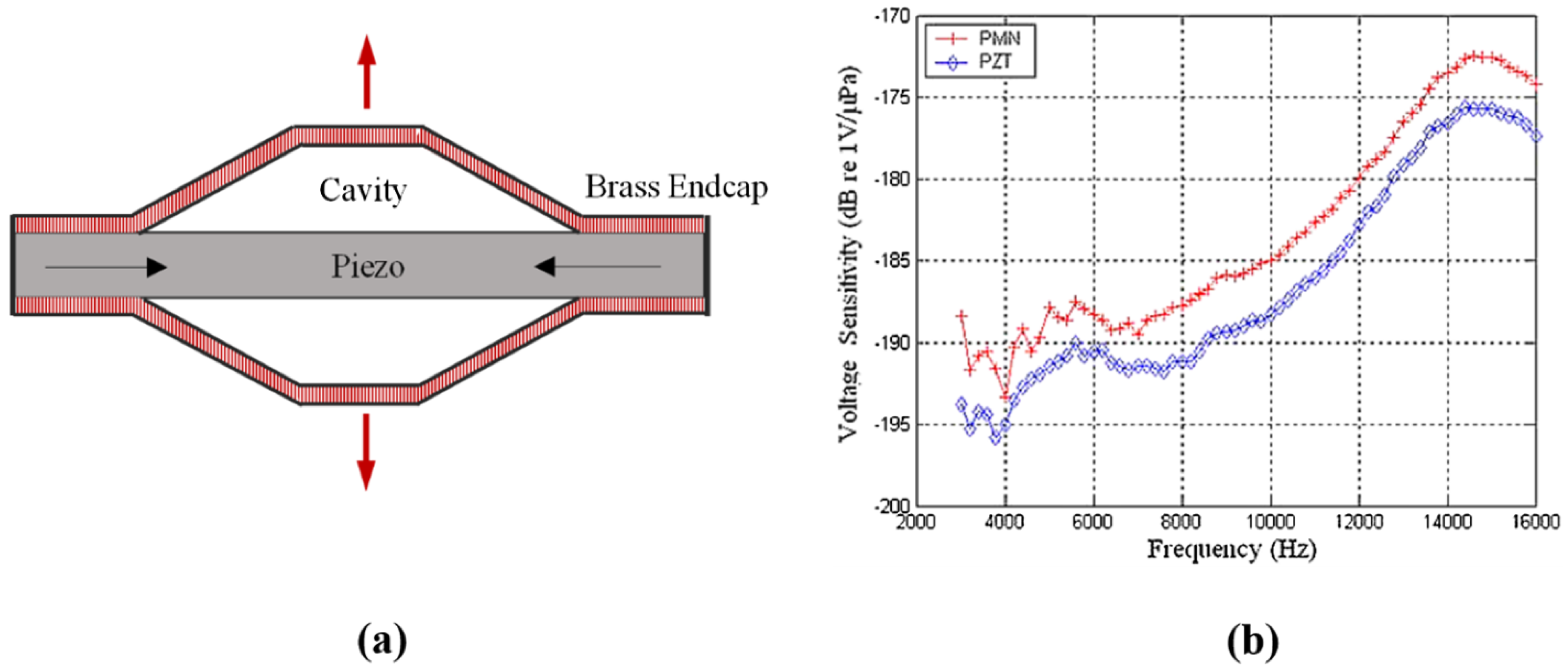Synthesis And Properties Of La Doped Pmn Pt Transparent Ferroelectric Ceramics Springerlink