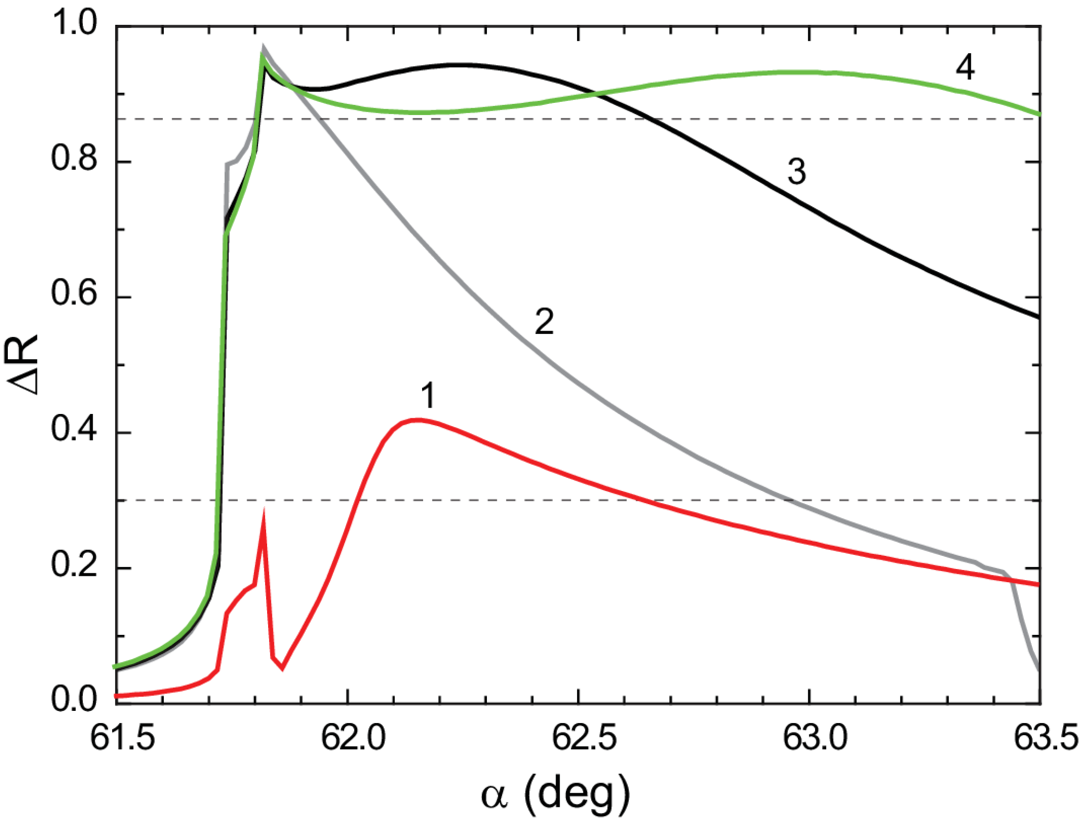 Crystals 04 00498 g004