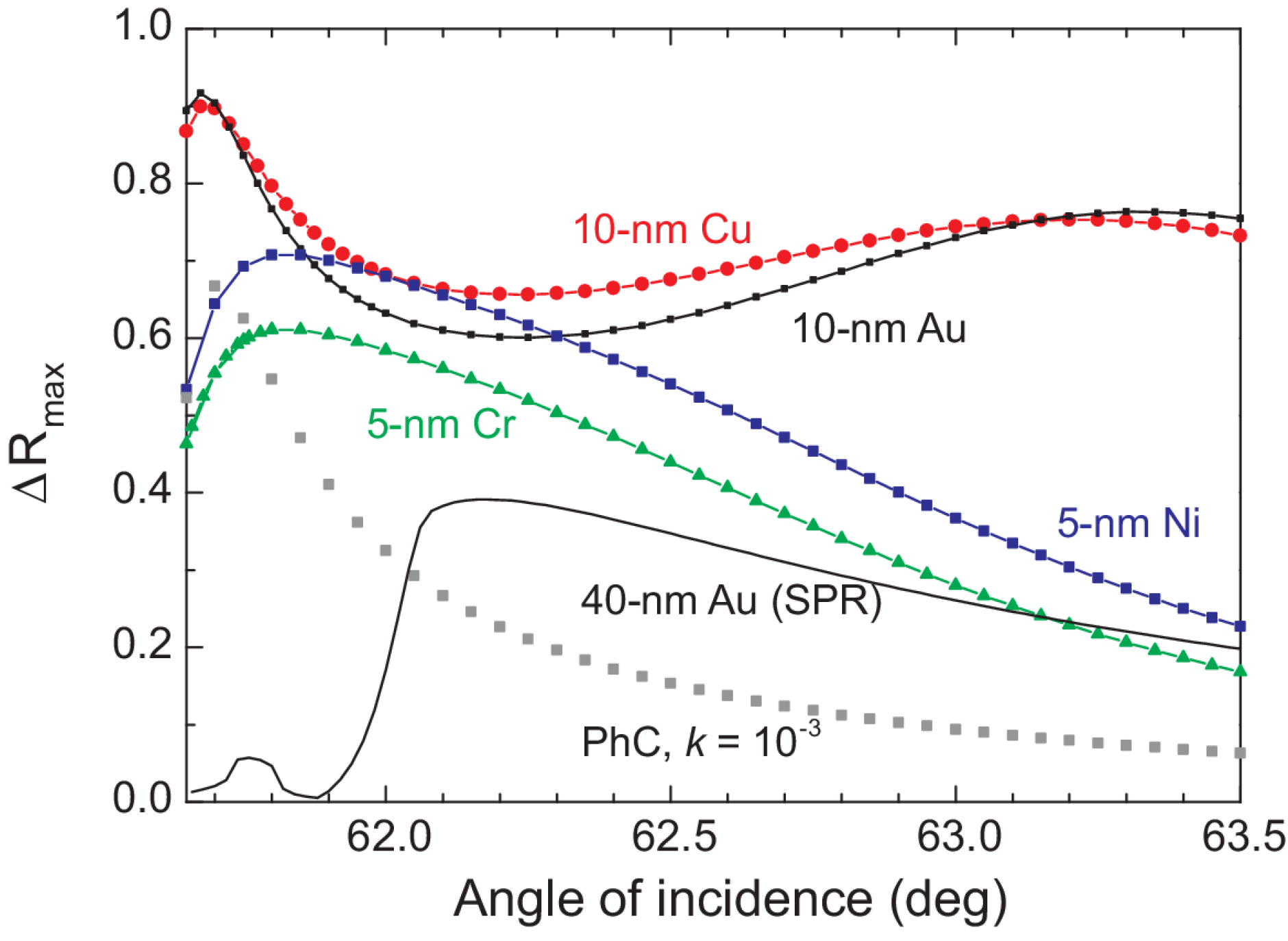 Crystals 04 00498 g005