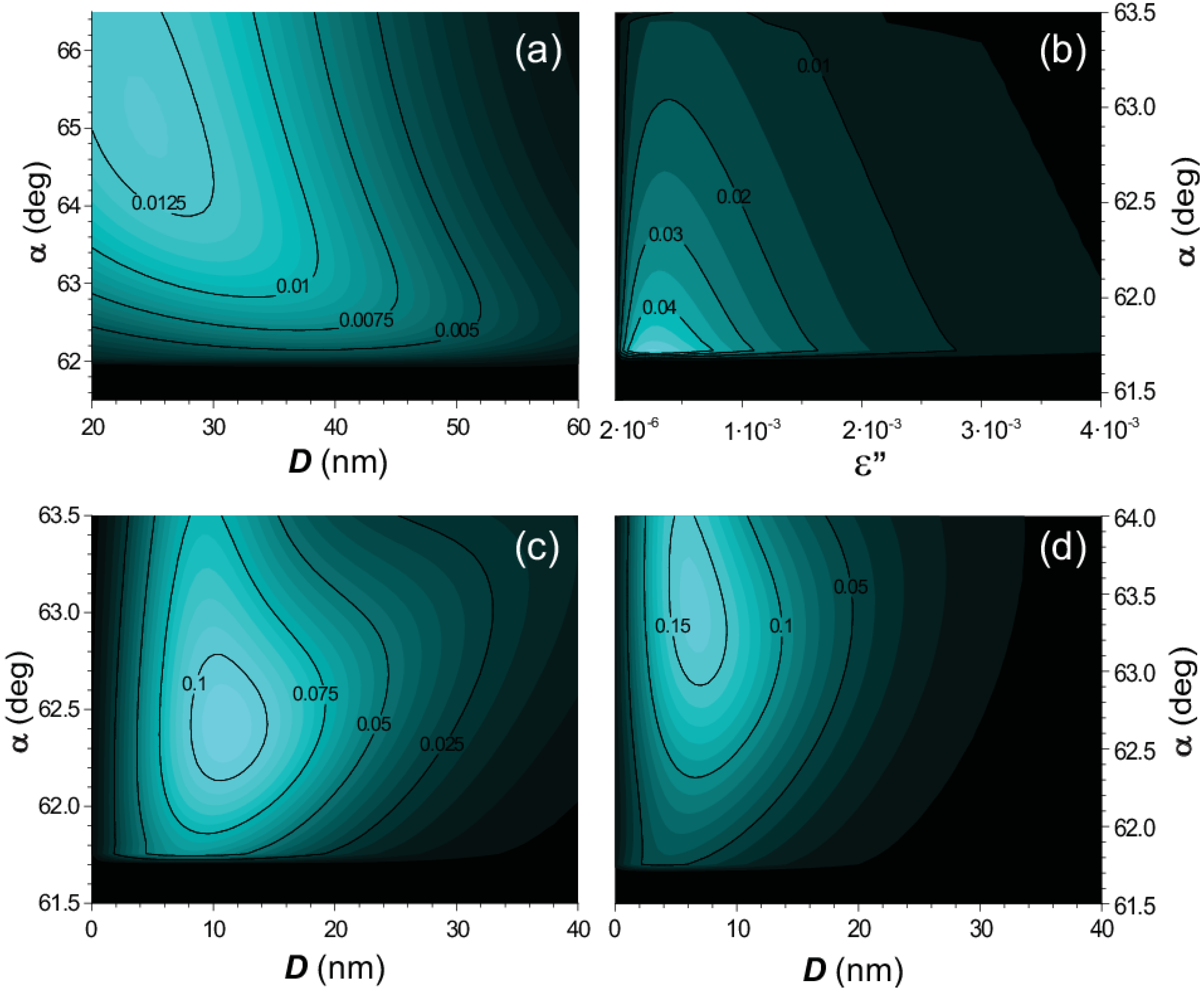Crystals 04 00498 g006