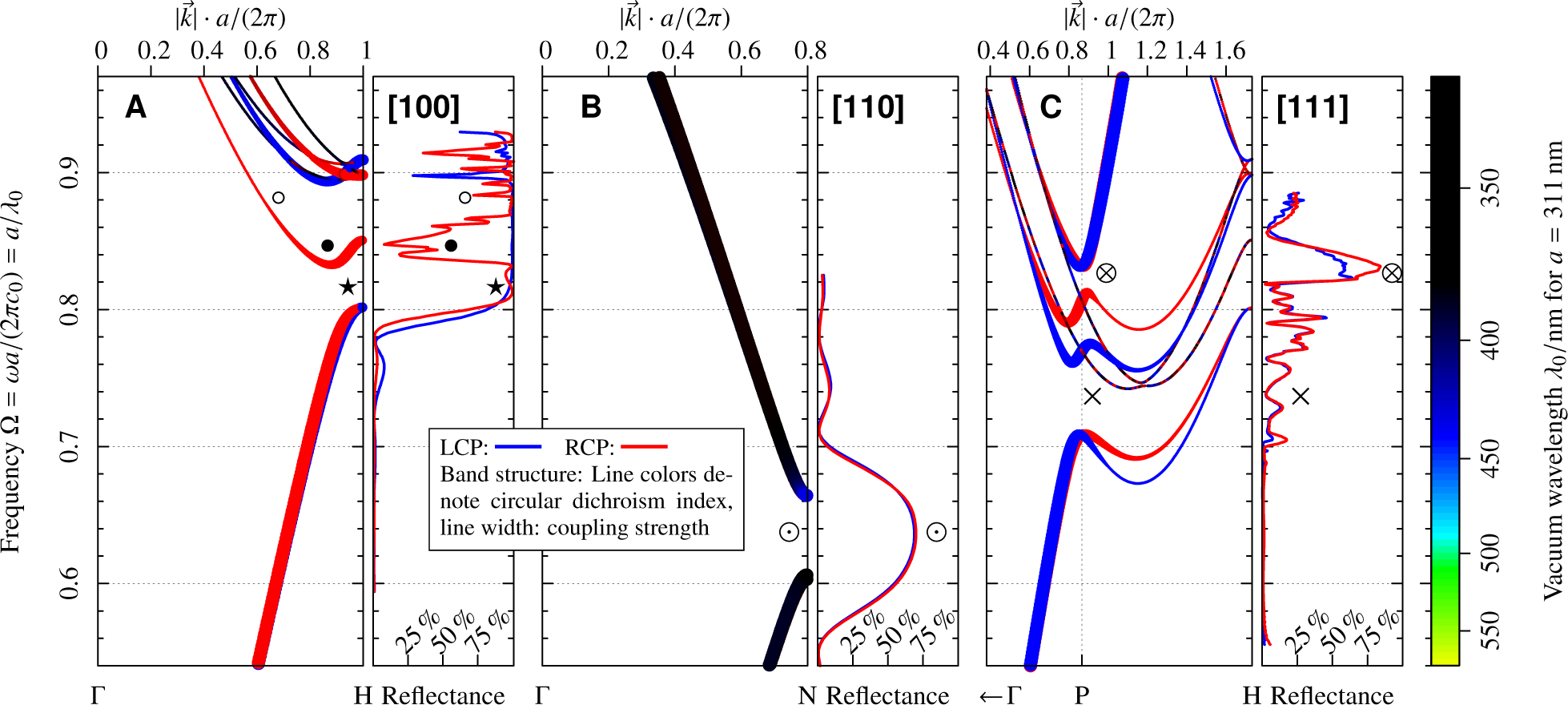 Crystals 05 00014f14 1024