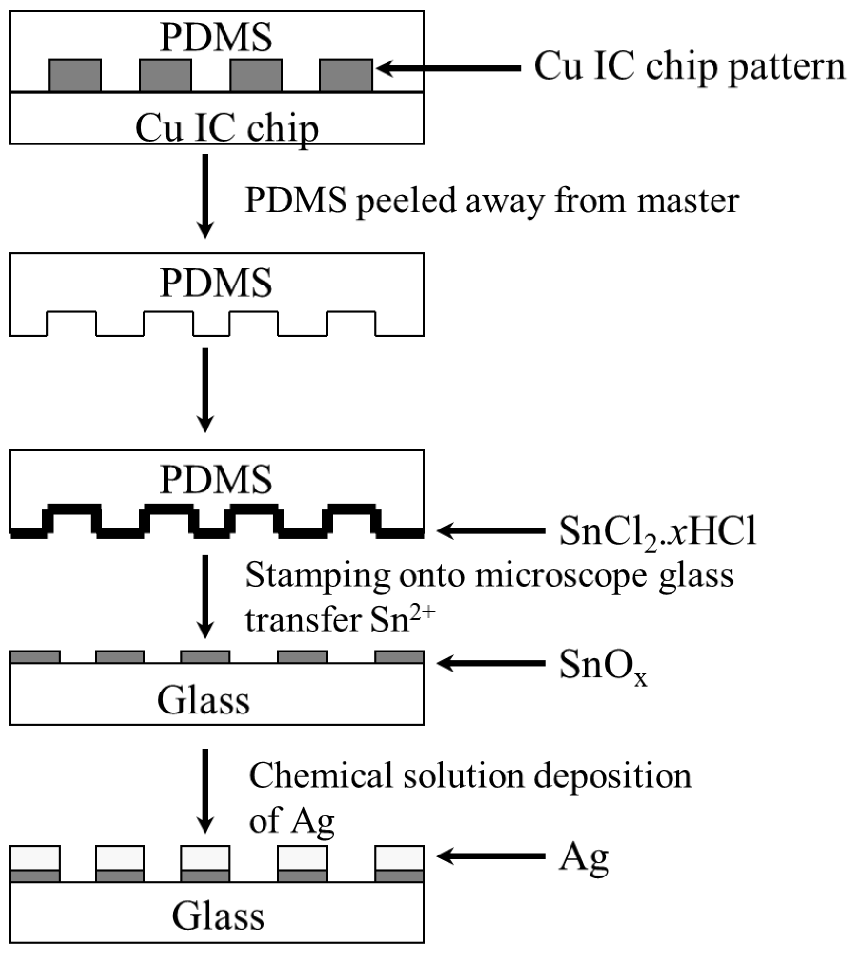 Crystals 05 00116 g001