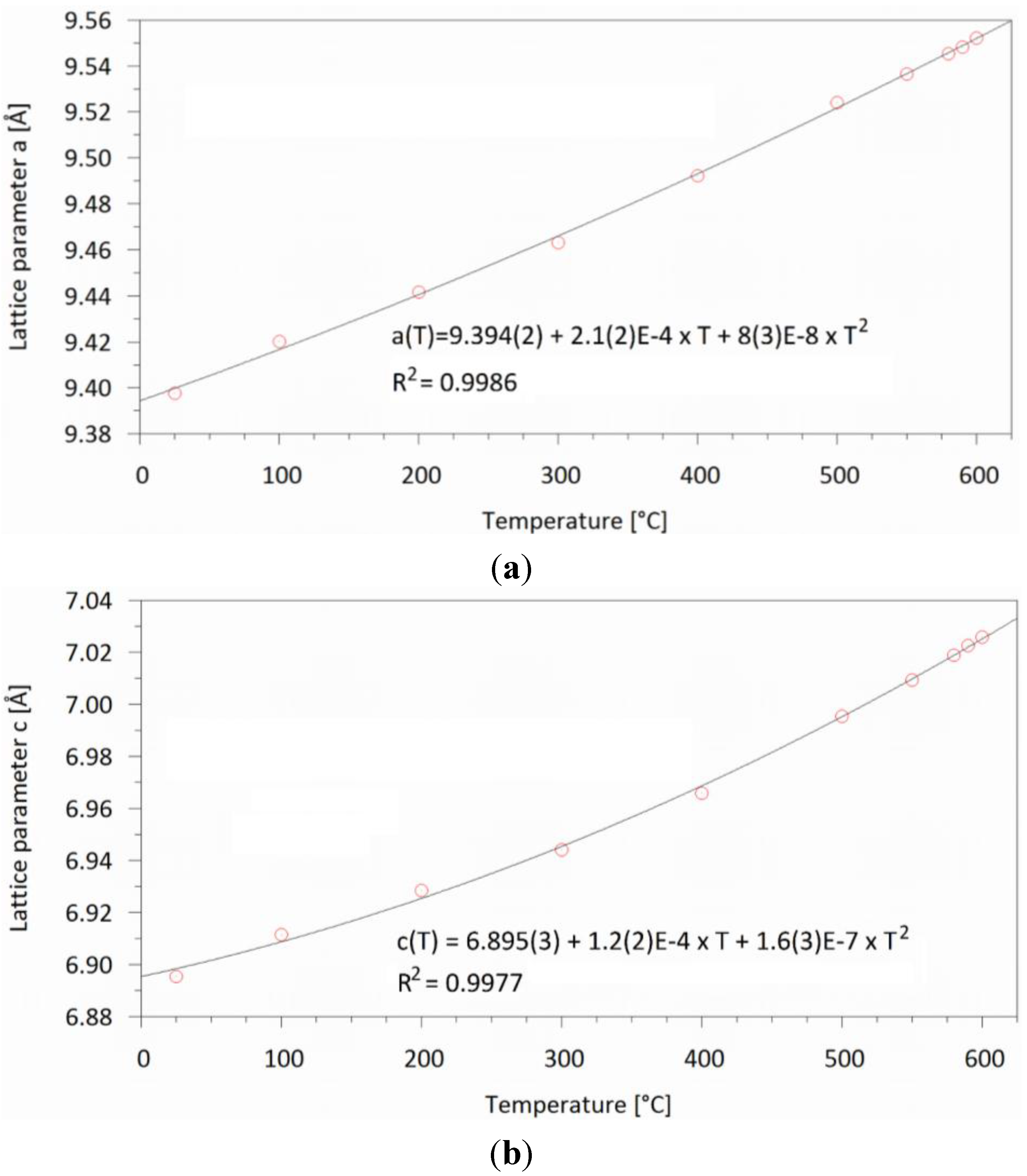 Crystals 05 00143 g001 1024