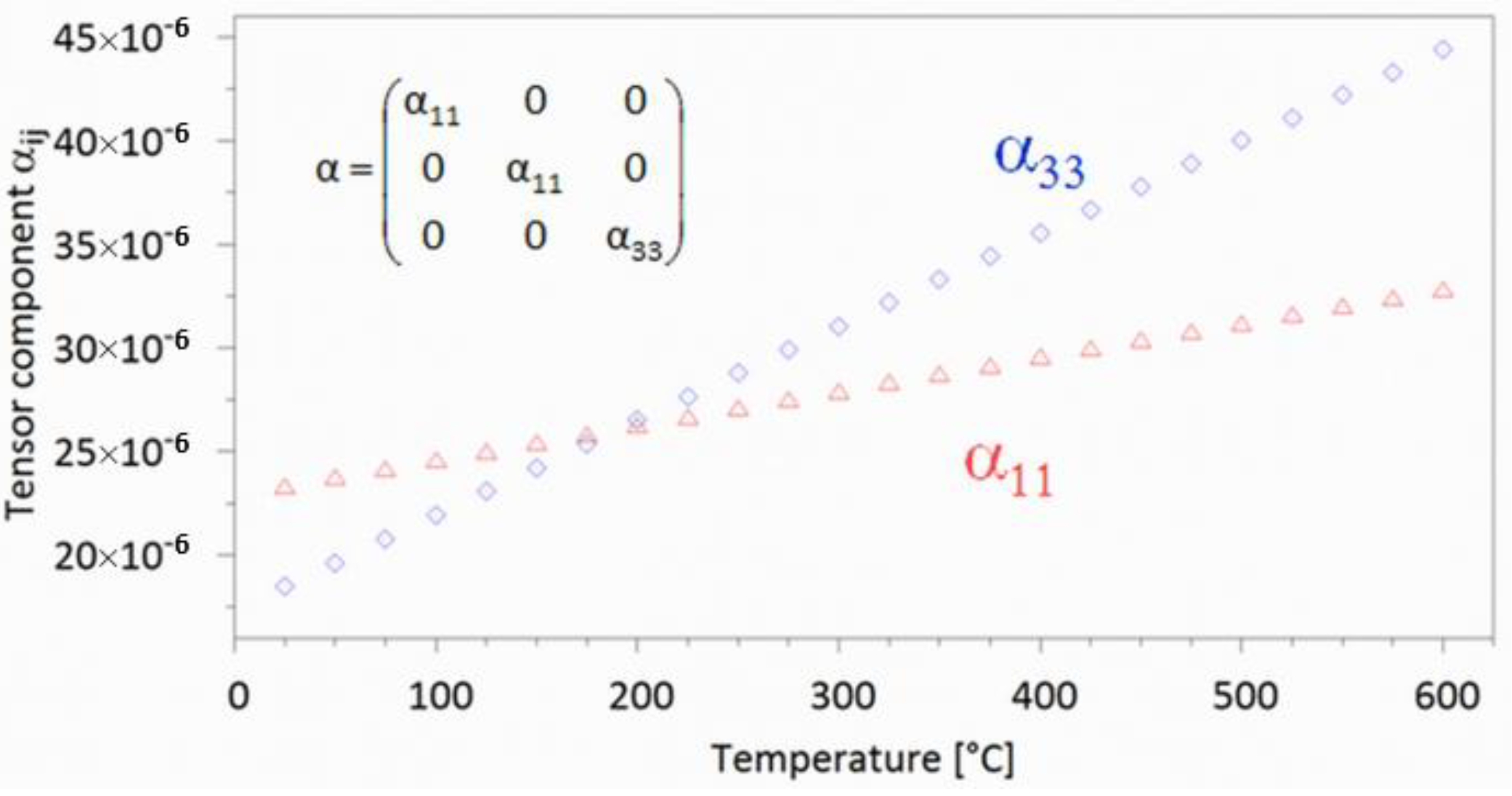 Crystals 05 00143 g002 1024