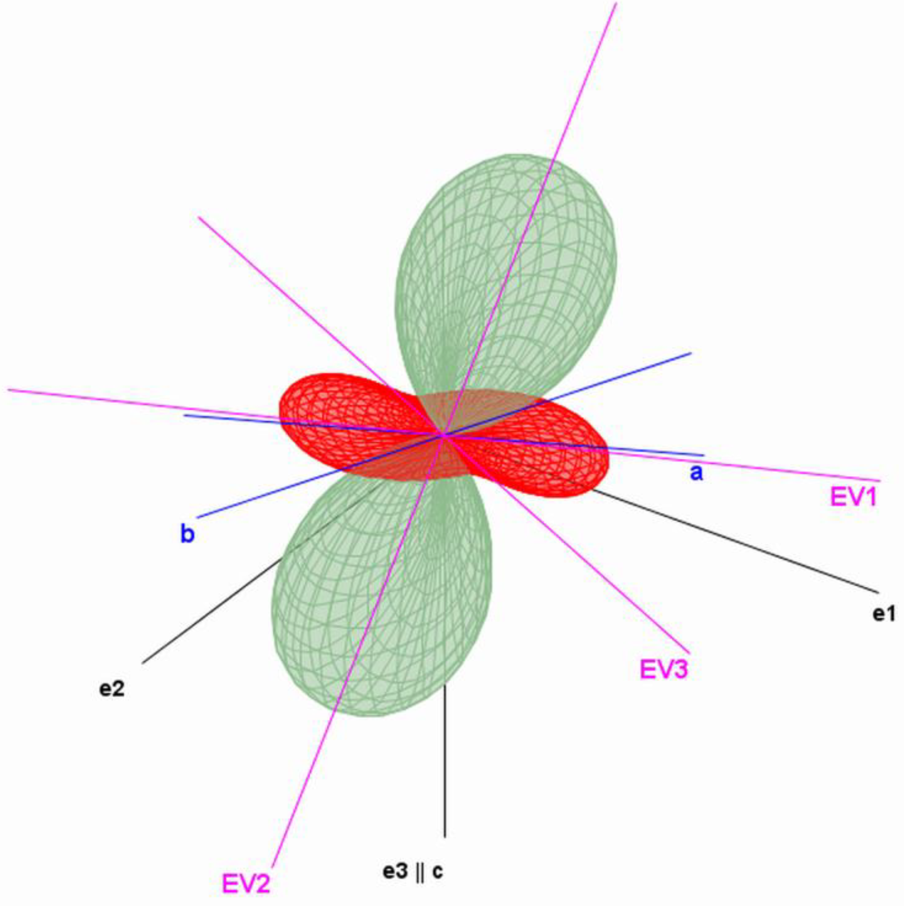 Crystals 05 00143 g004 1024