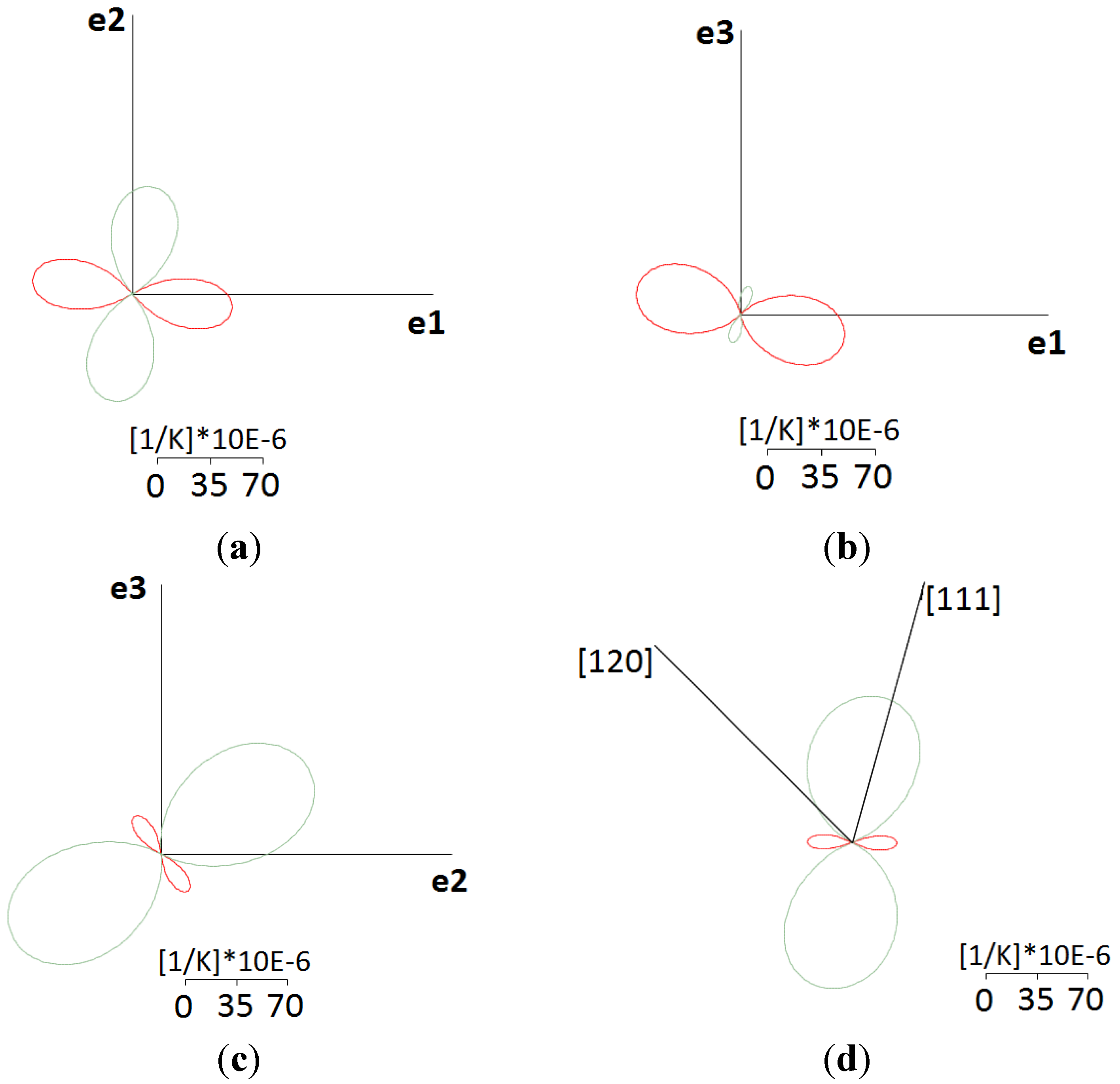 Crystals 05 00143 g005 1024