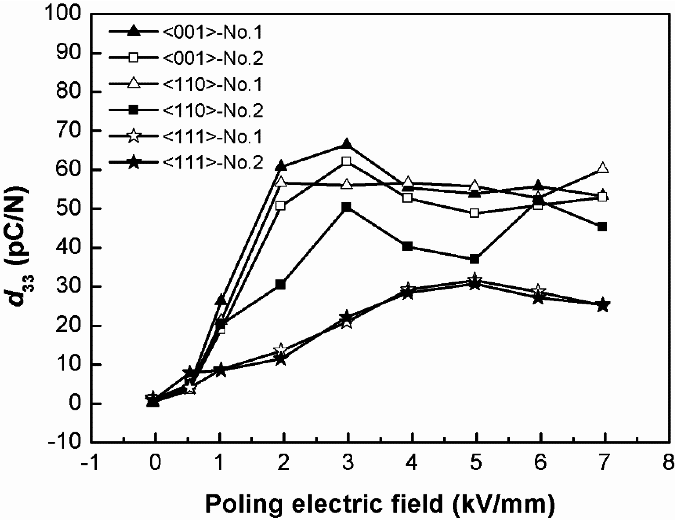 Crystals 05 00172 g006