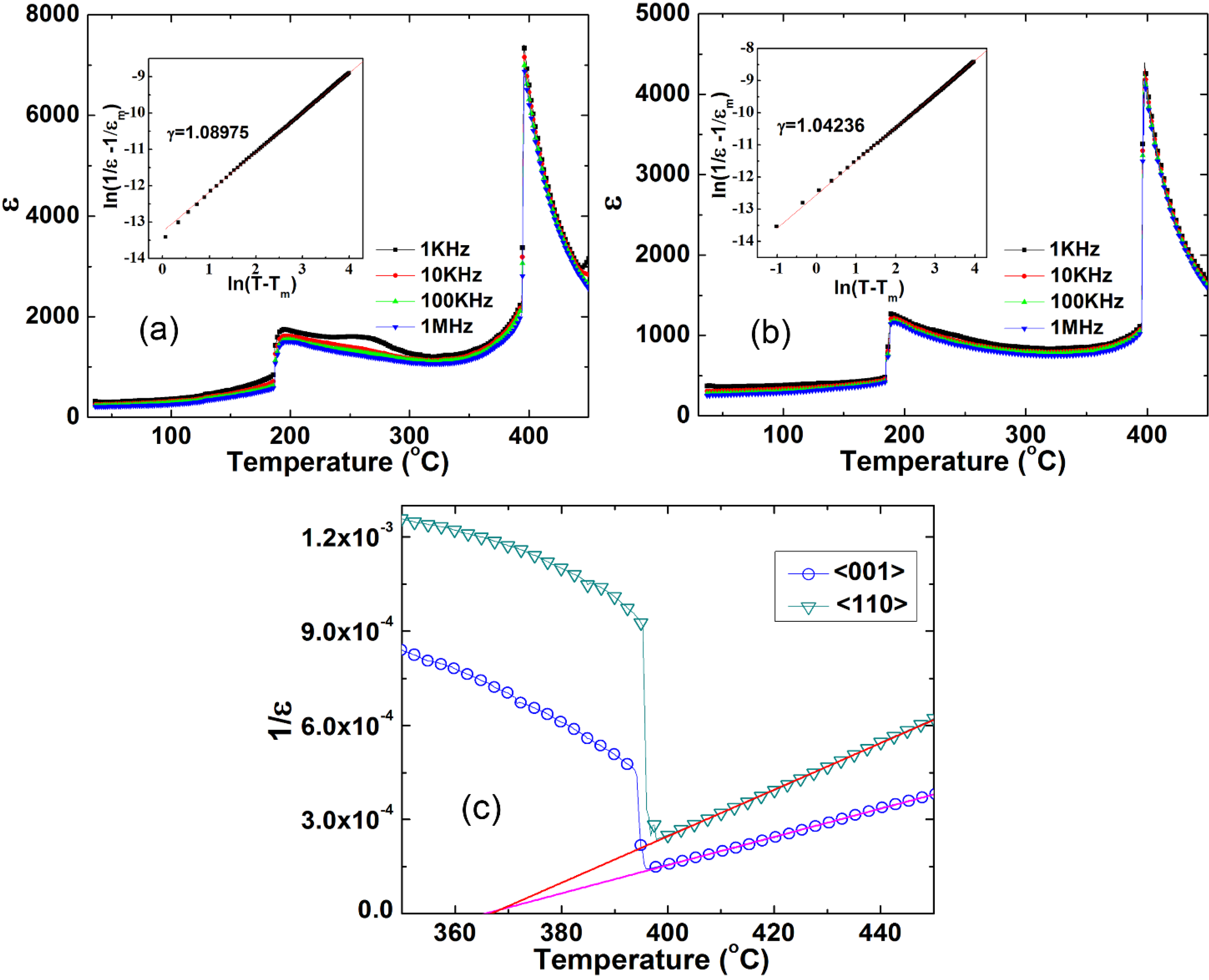 Crystals 05 00172 g011