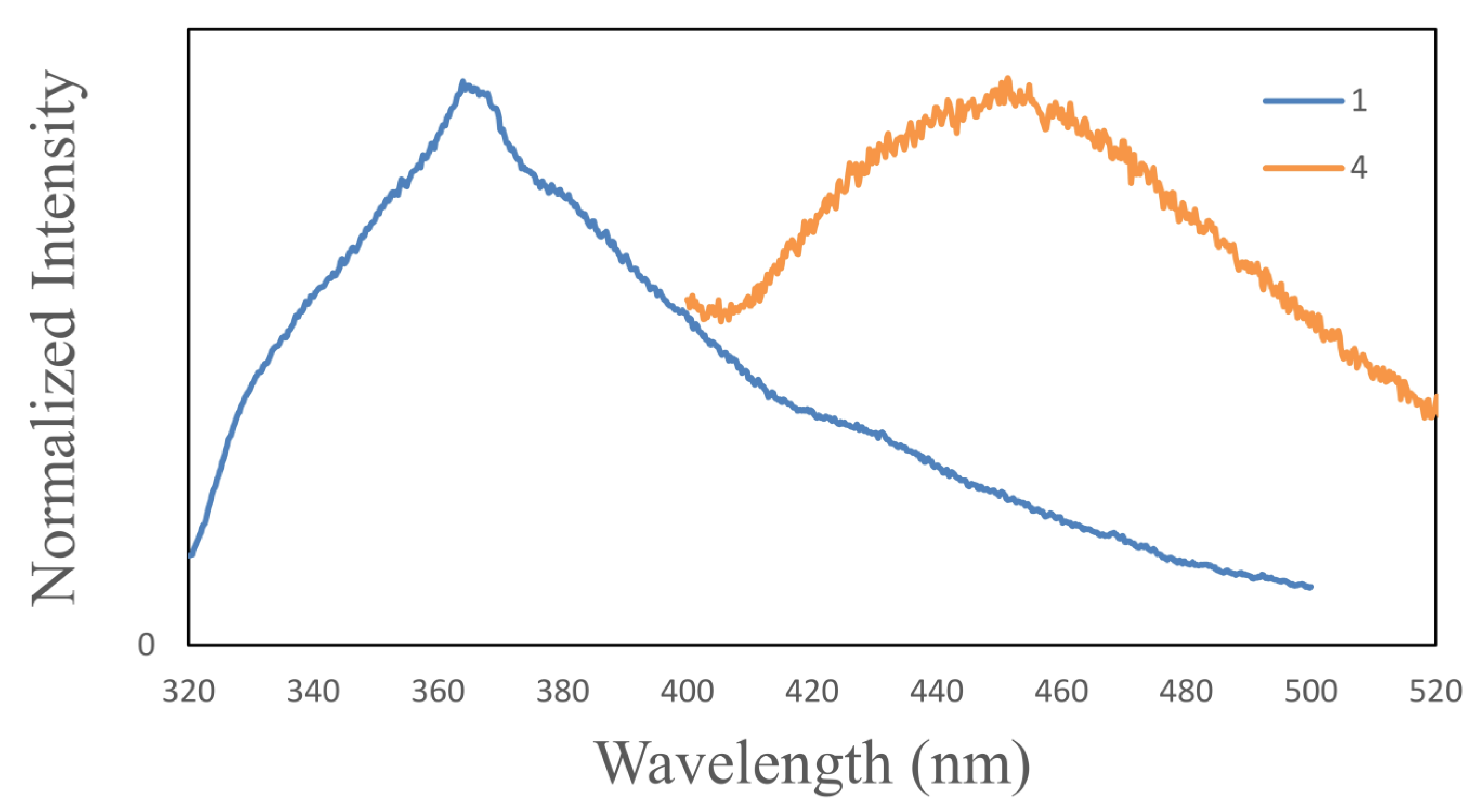 Crystals 05 00193 g006 1024