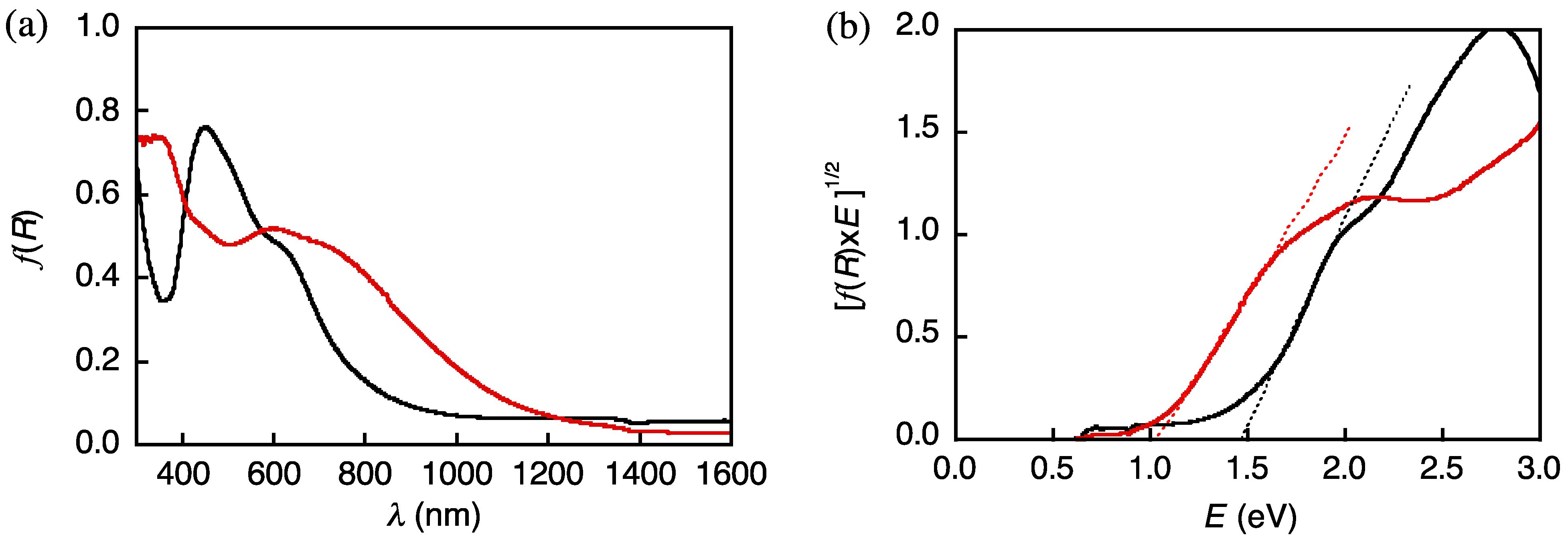 Crystals 05 00215 g003