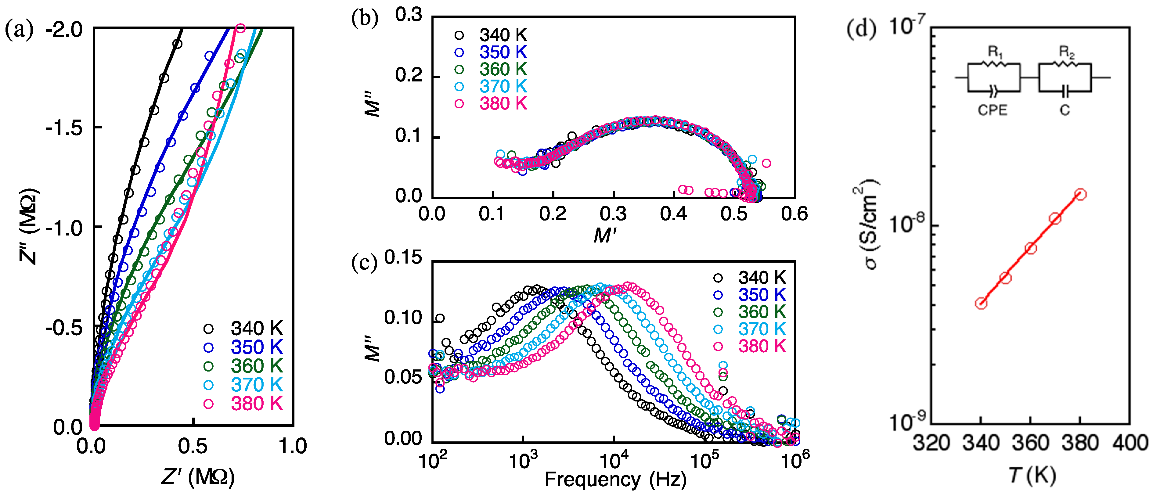 Crystals 05 00215 g004