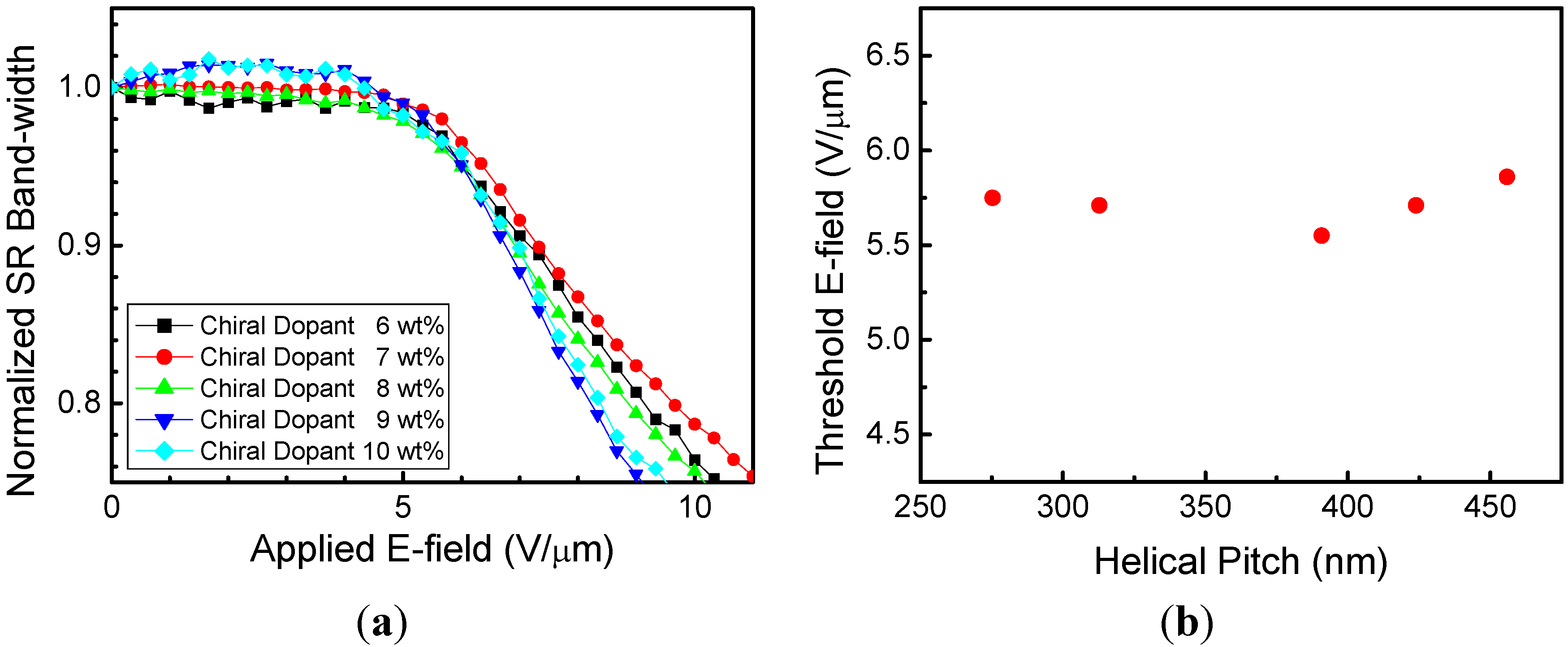 Crystals 05 00302 g006 1024