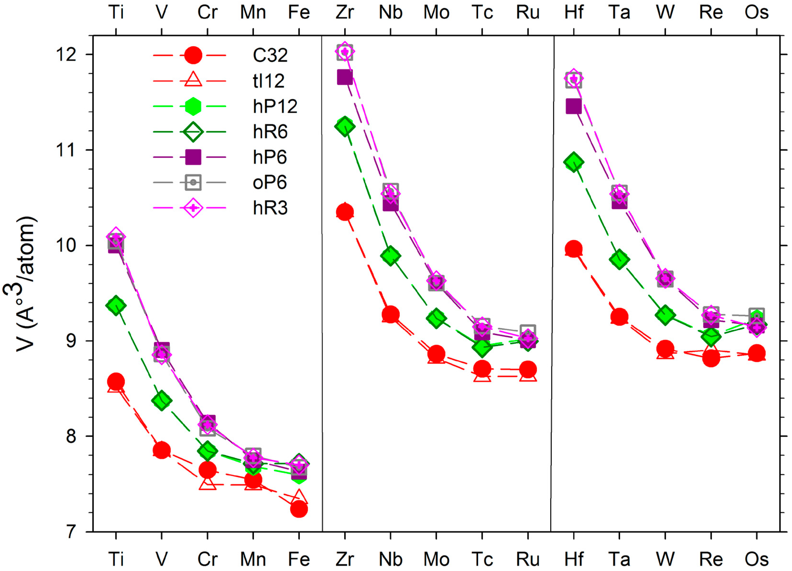 Crystals 05 00562 g002