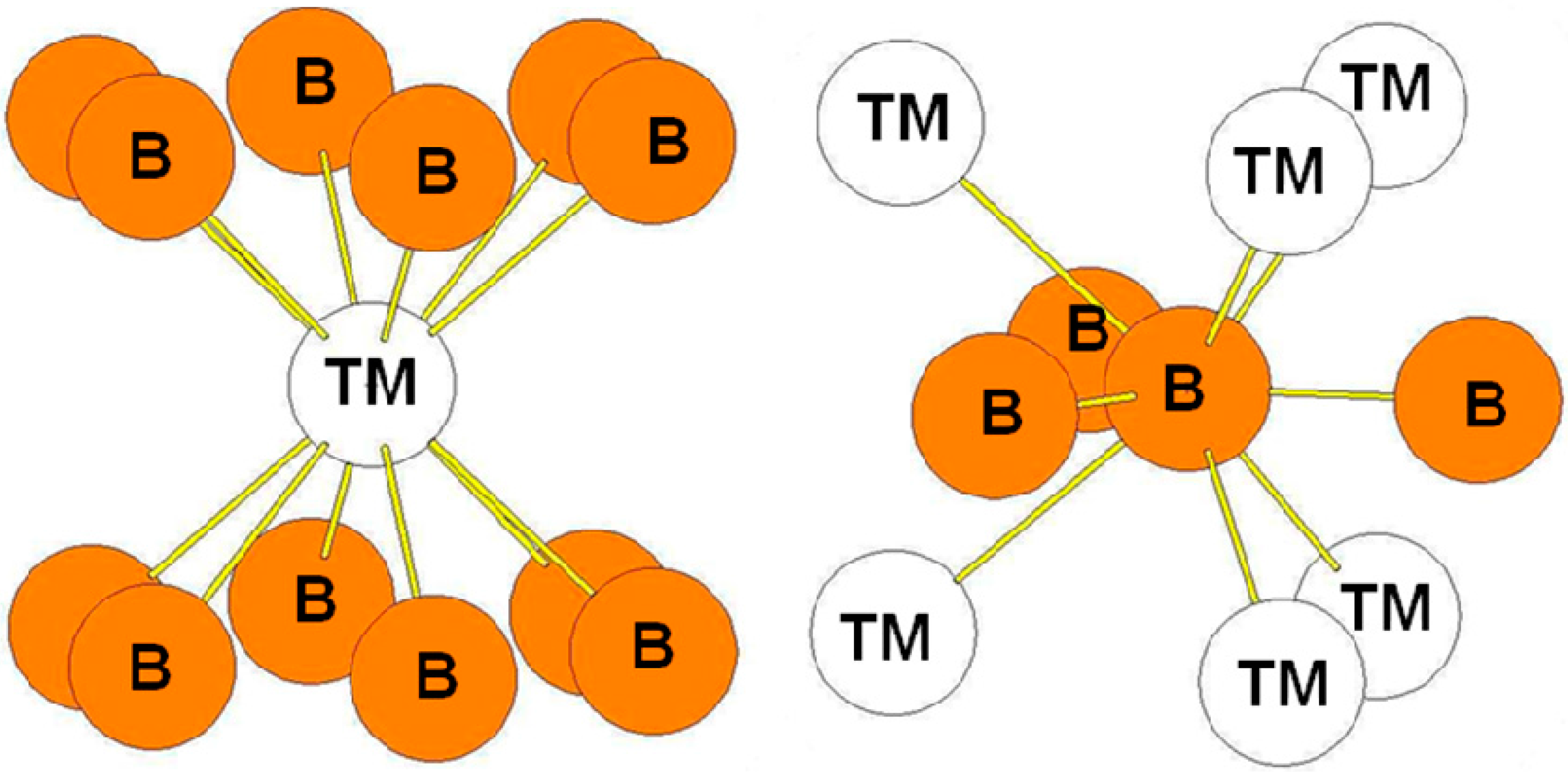 Crystals 05 00562 g003