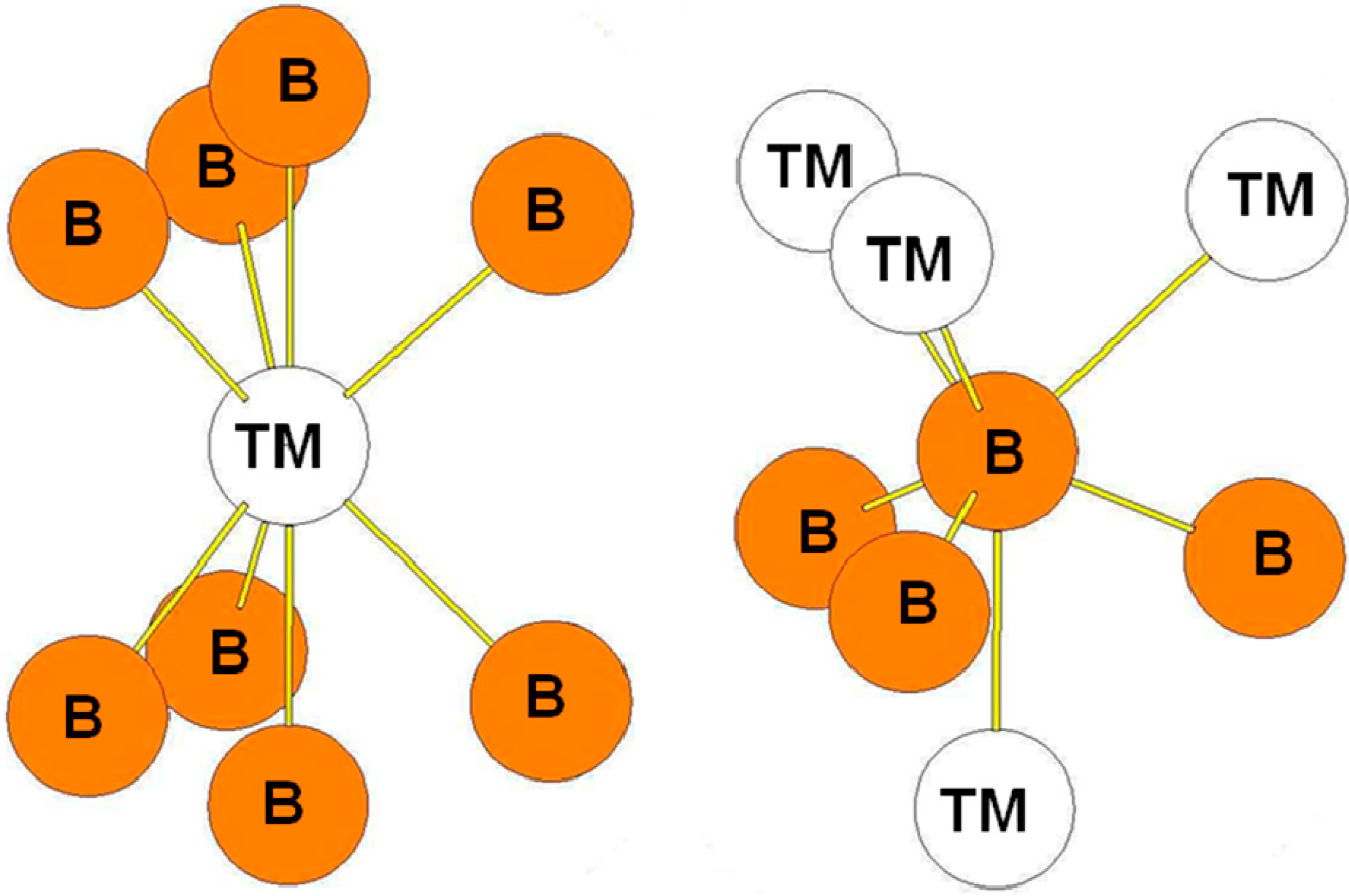 Crystals 05 00562 g008