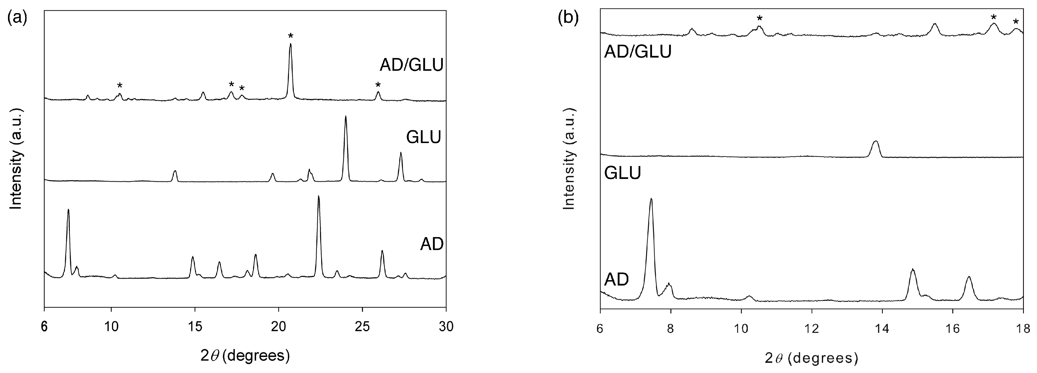 Crystals 05 00583 g003 1024