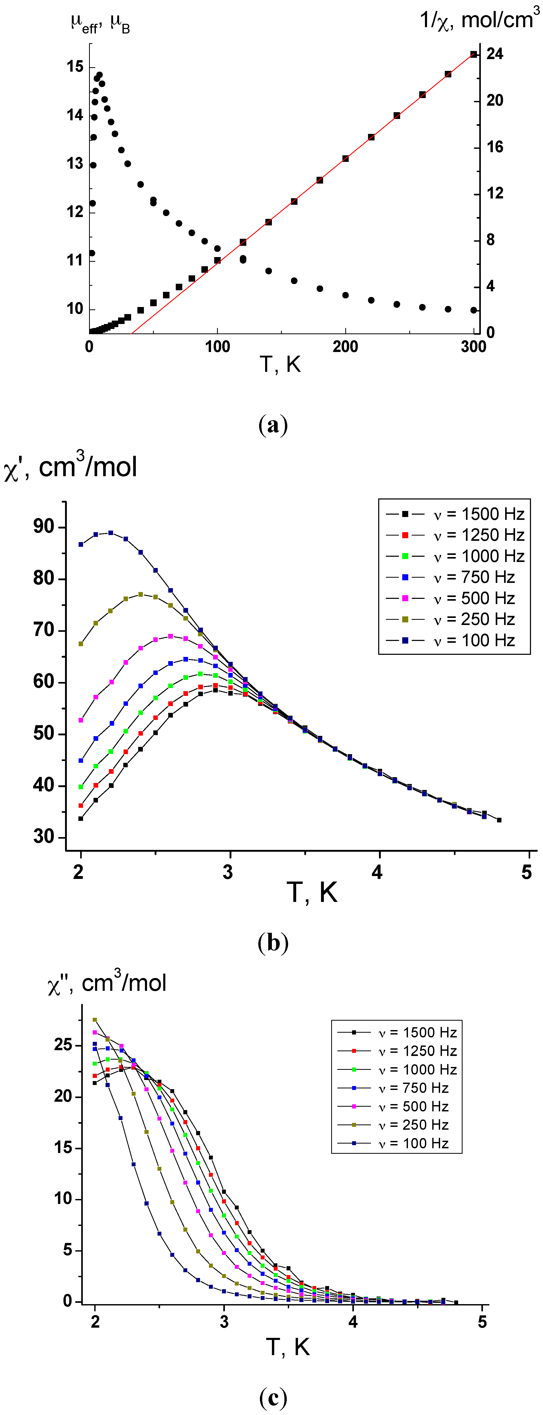 Crystals 05 00634 g005 1024