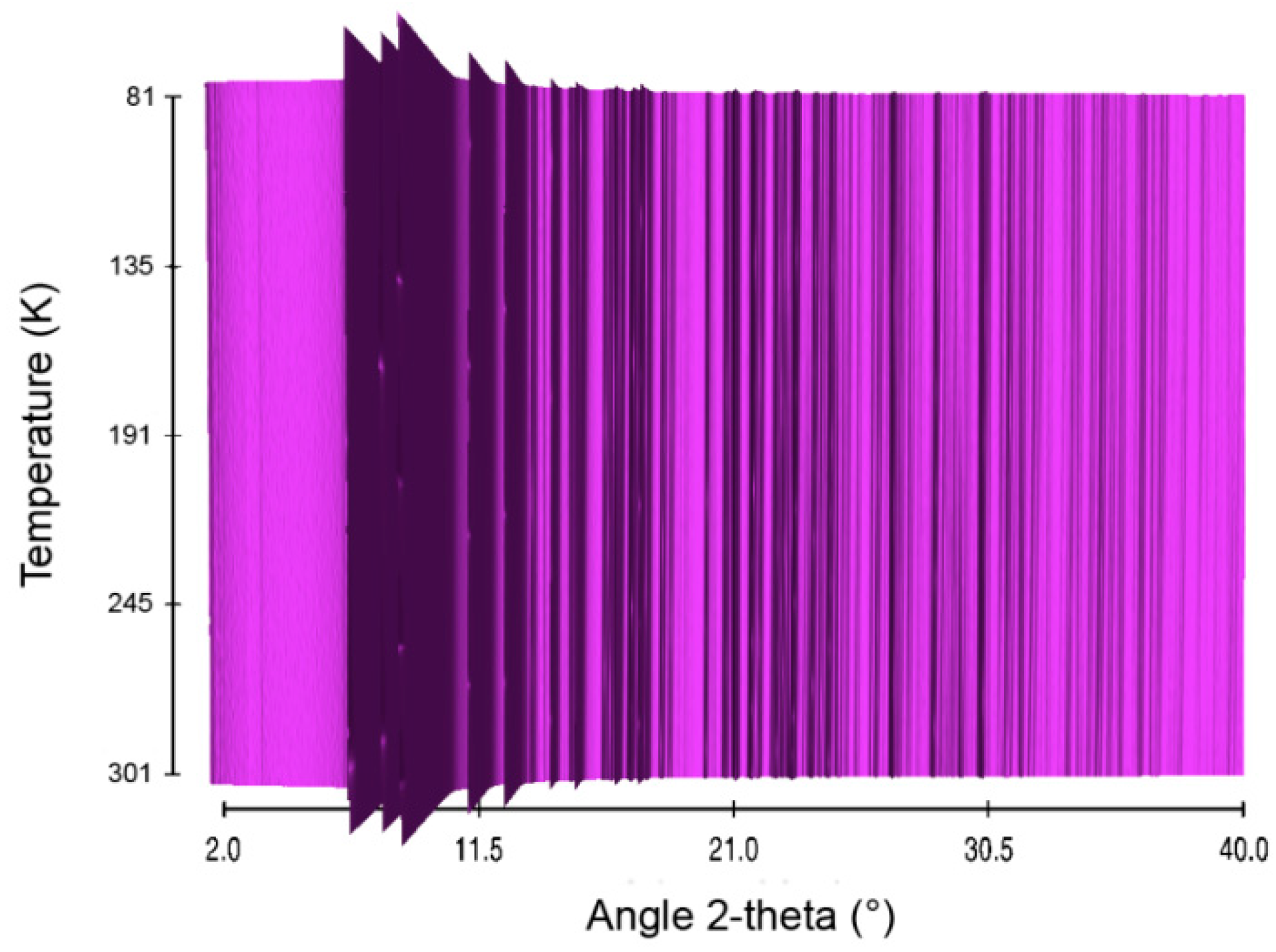 Crystals 06 00016 g007
