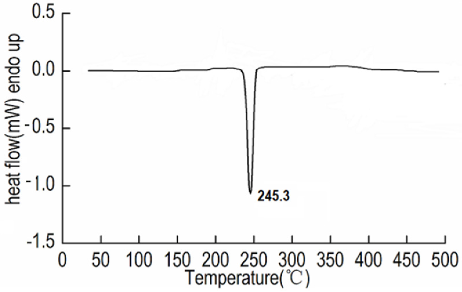 Crystals 06 00021 g004