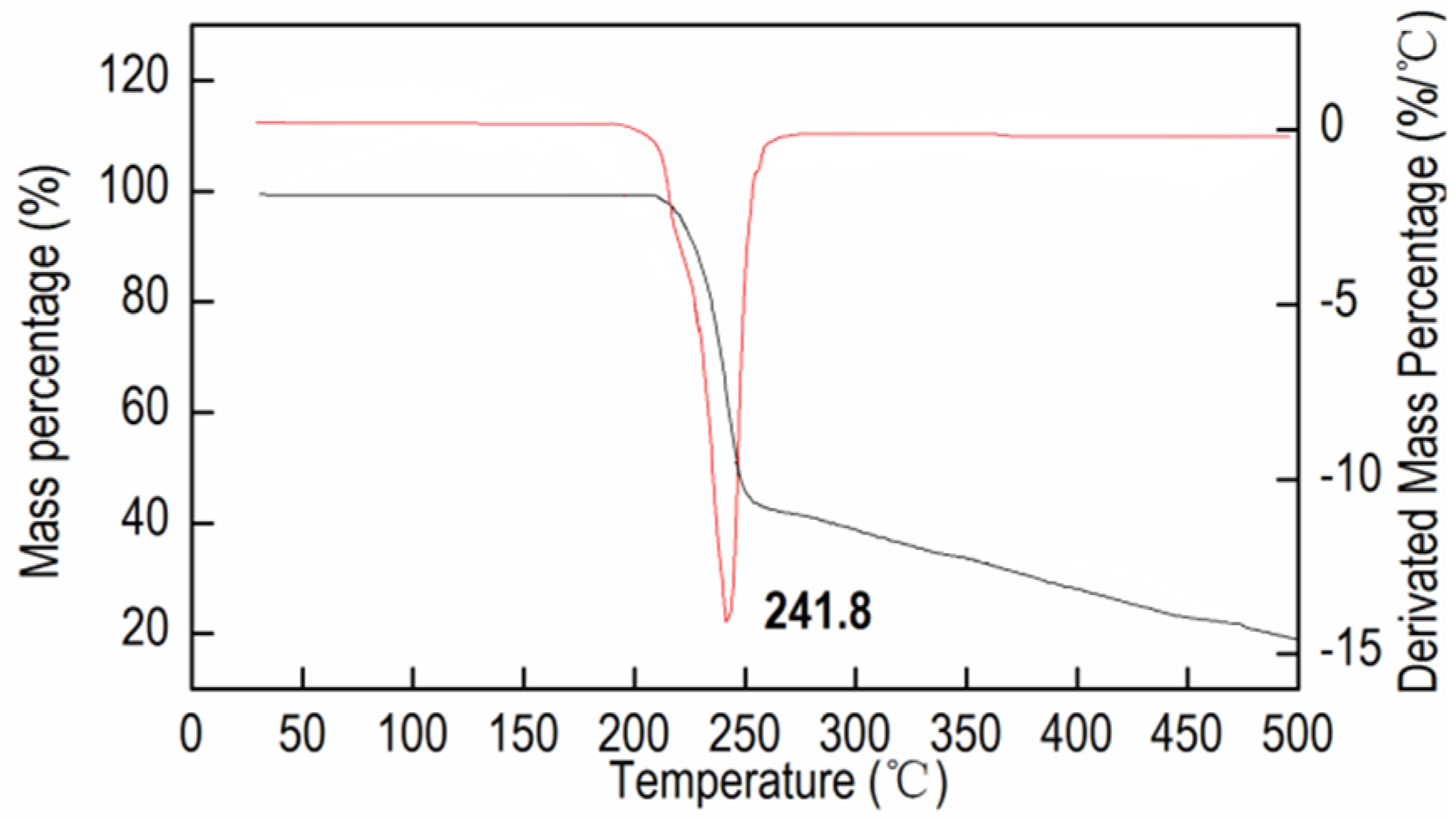 Crystals 06 00021 g005