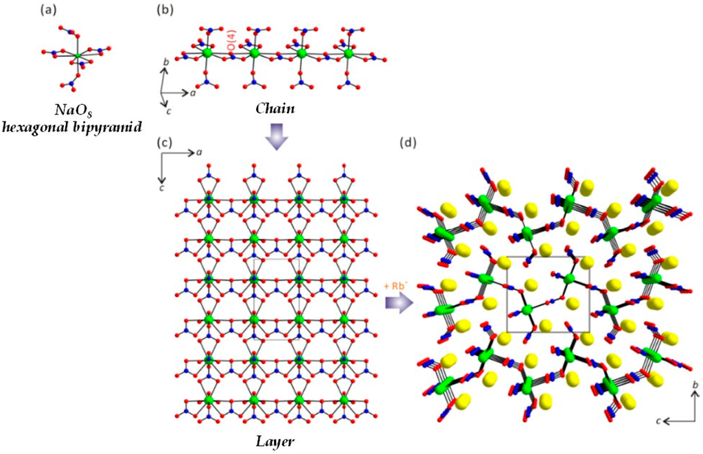Crystals Special Issue Optical Crystals