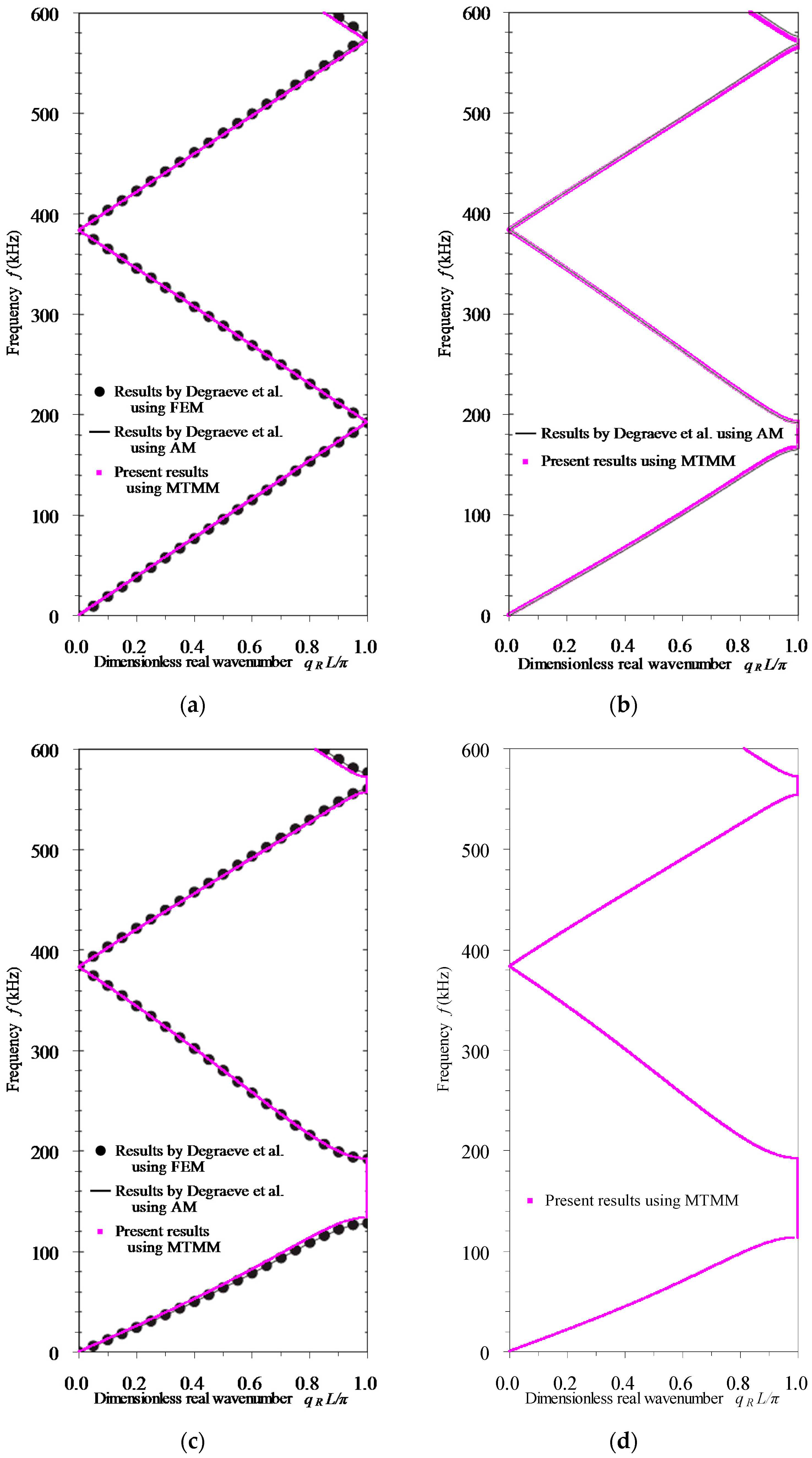 Crystals 06 00045 g003a 1024