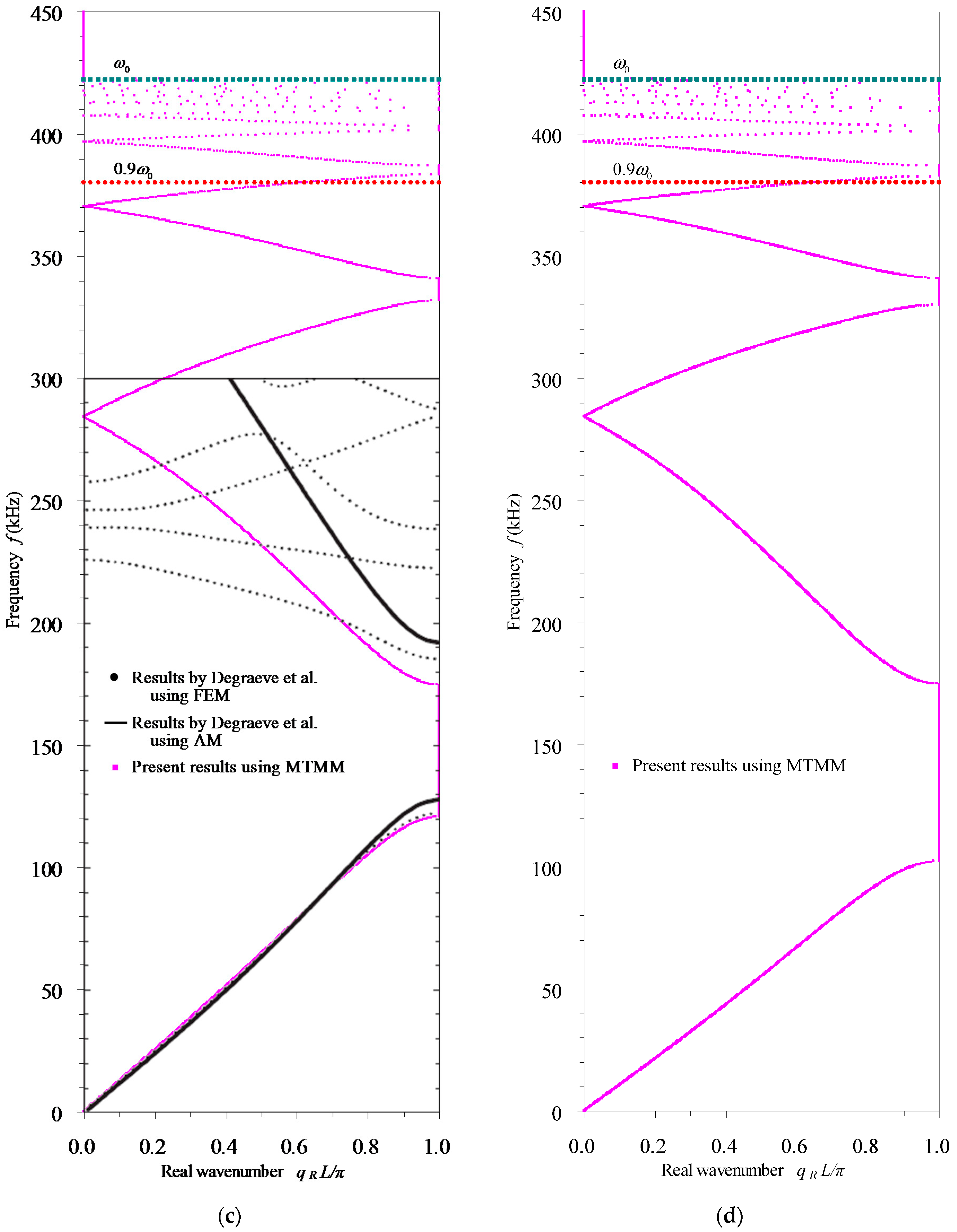 Crystals 06 00045 g004b 1024