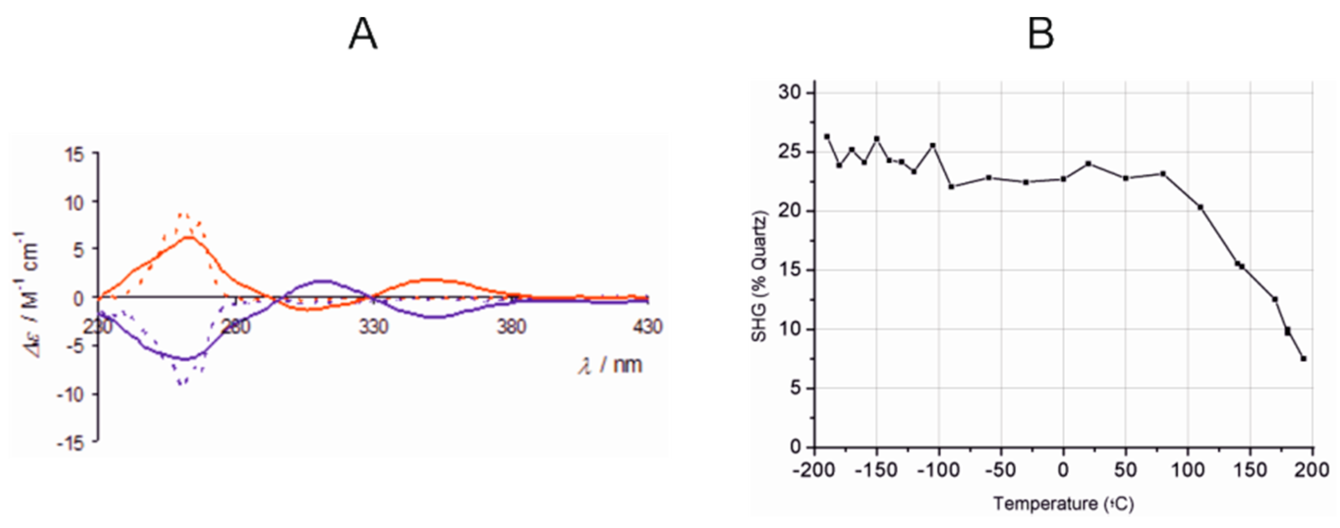 Crystals 06 00050 g005