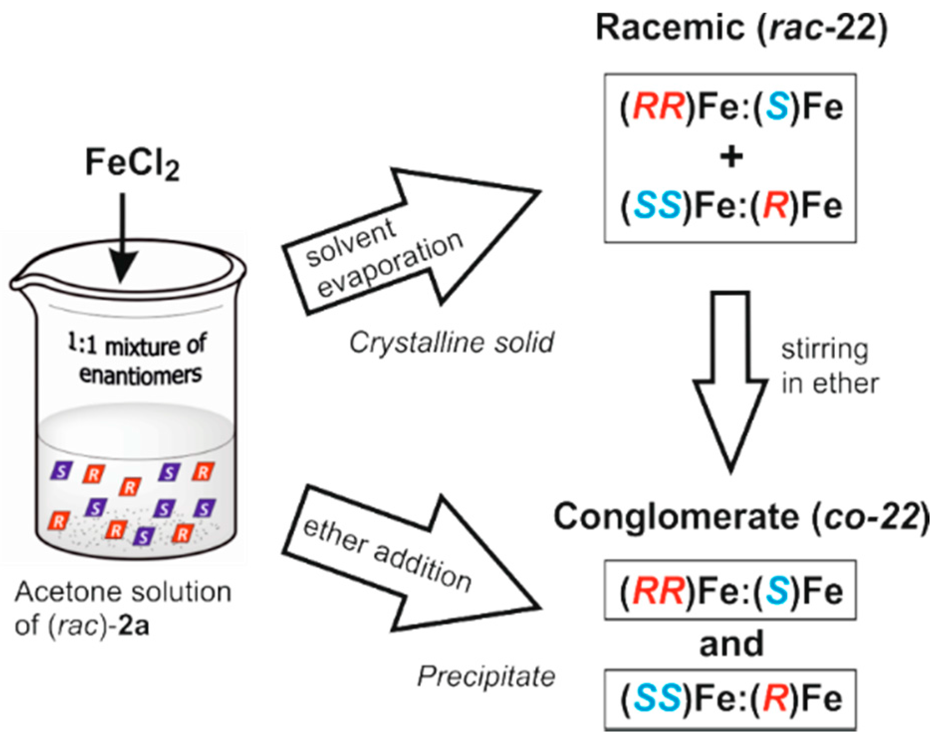 Crystals 06 00050 g006