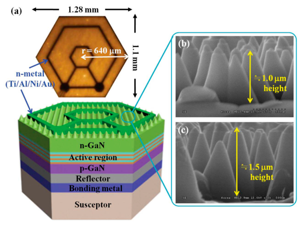 Crystals Free Full Text Bottom Up Assembly And Applications Of Photonic Materials Html