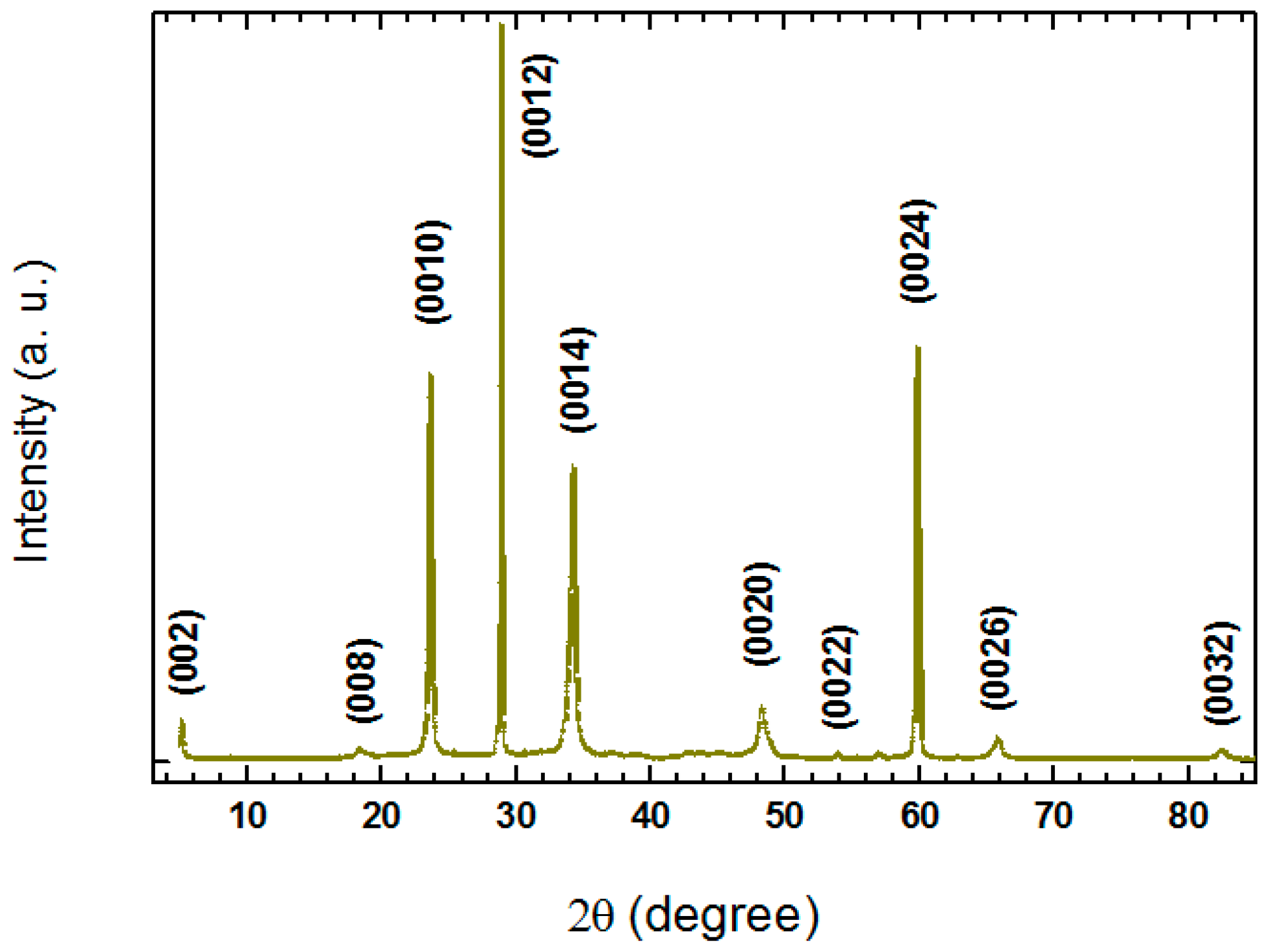 Crystals 06 00062 g006 1024