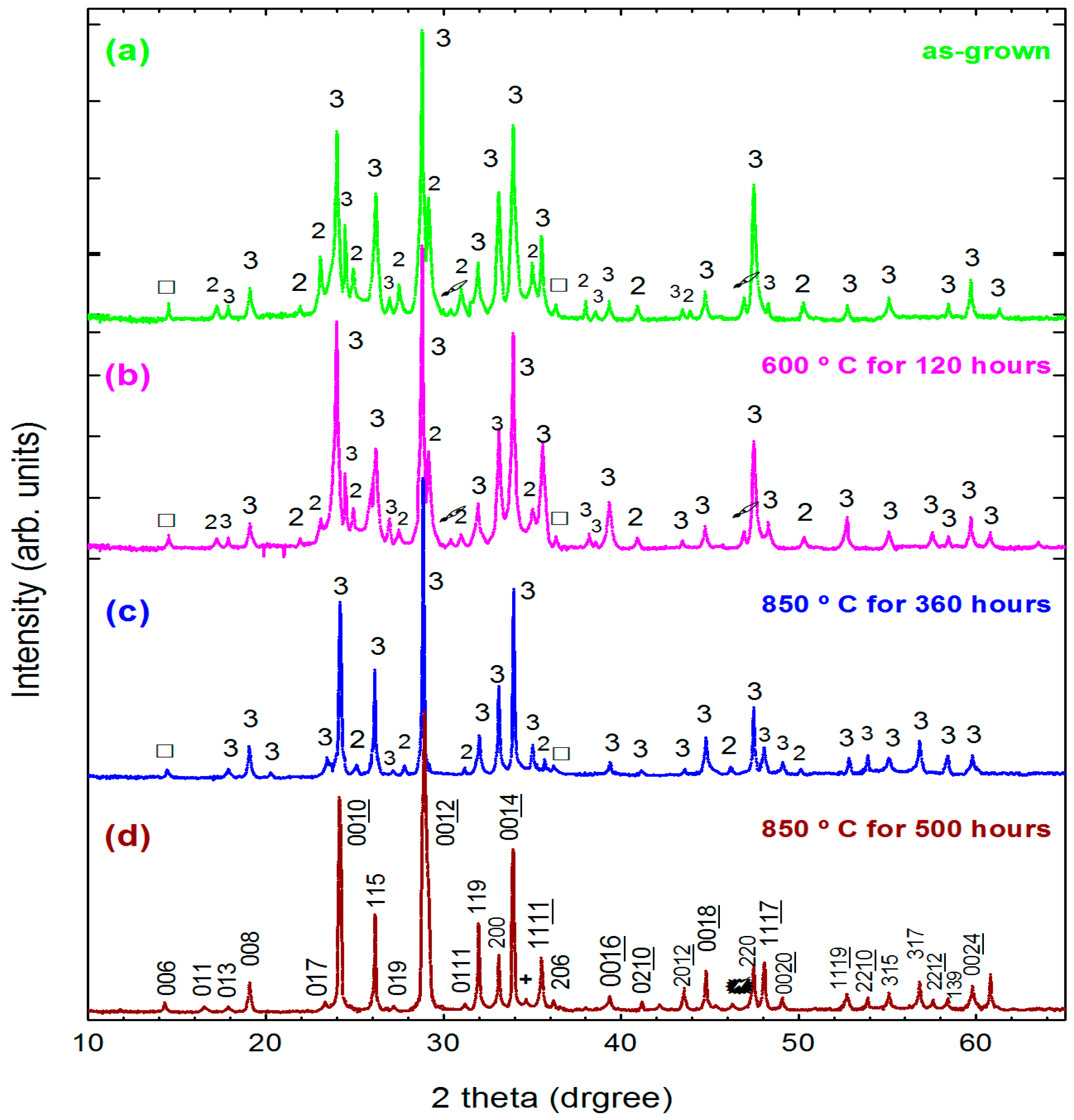 Crystals 06 00062 g010 1024