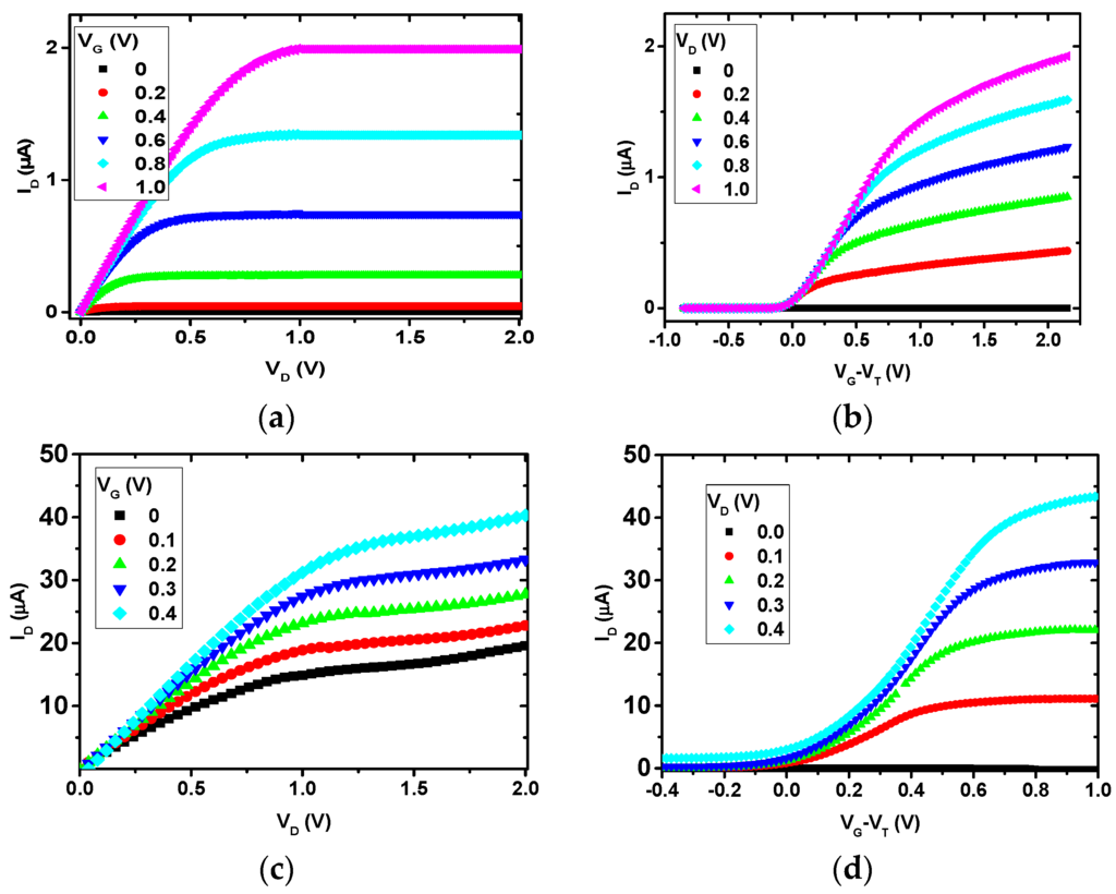 Crystals Special Issue Crystal Dislocations