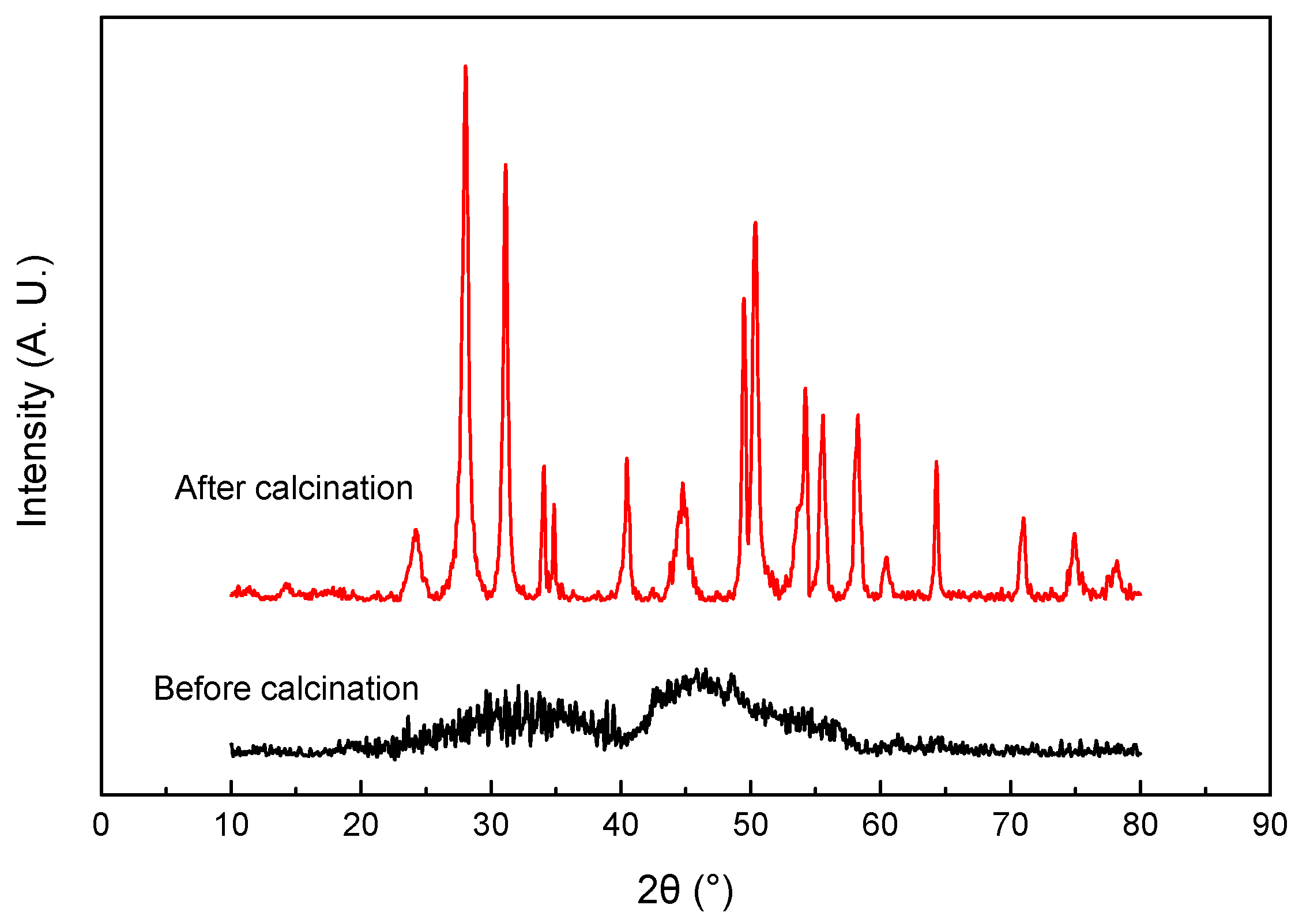 Crystals 06 00076 g002