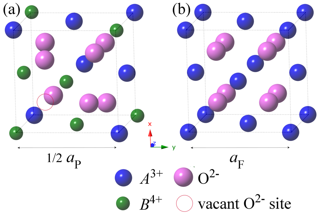 Crystals Special Issue Traveling Solvent Floating Zone (TSFZ
