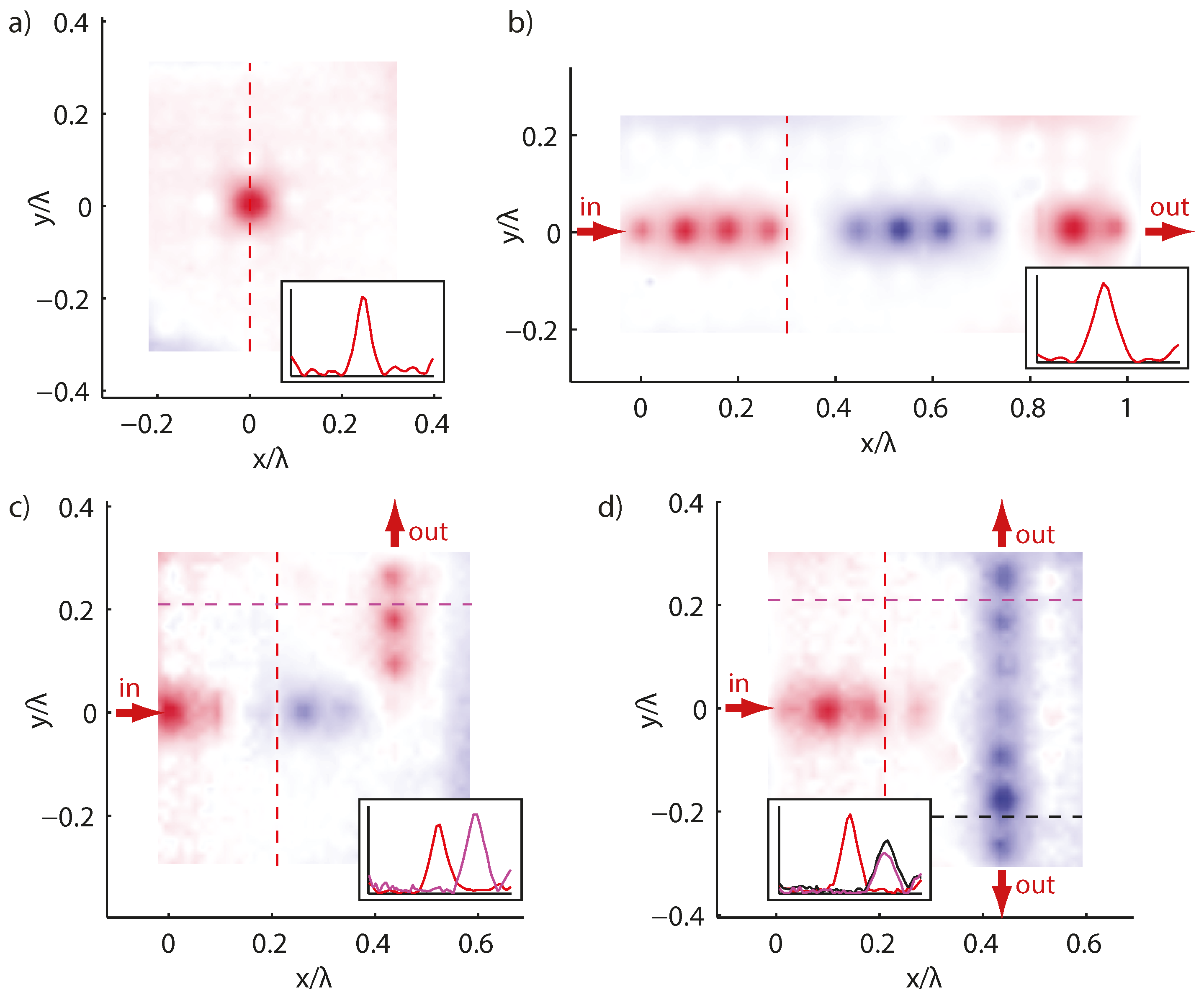 Acoustic Metamaterials and Phononic Crystals: 173 (Springer Series in Solid-State Sciences)